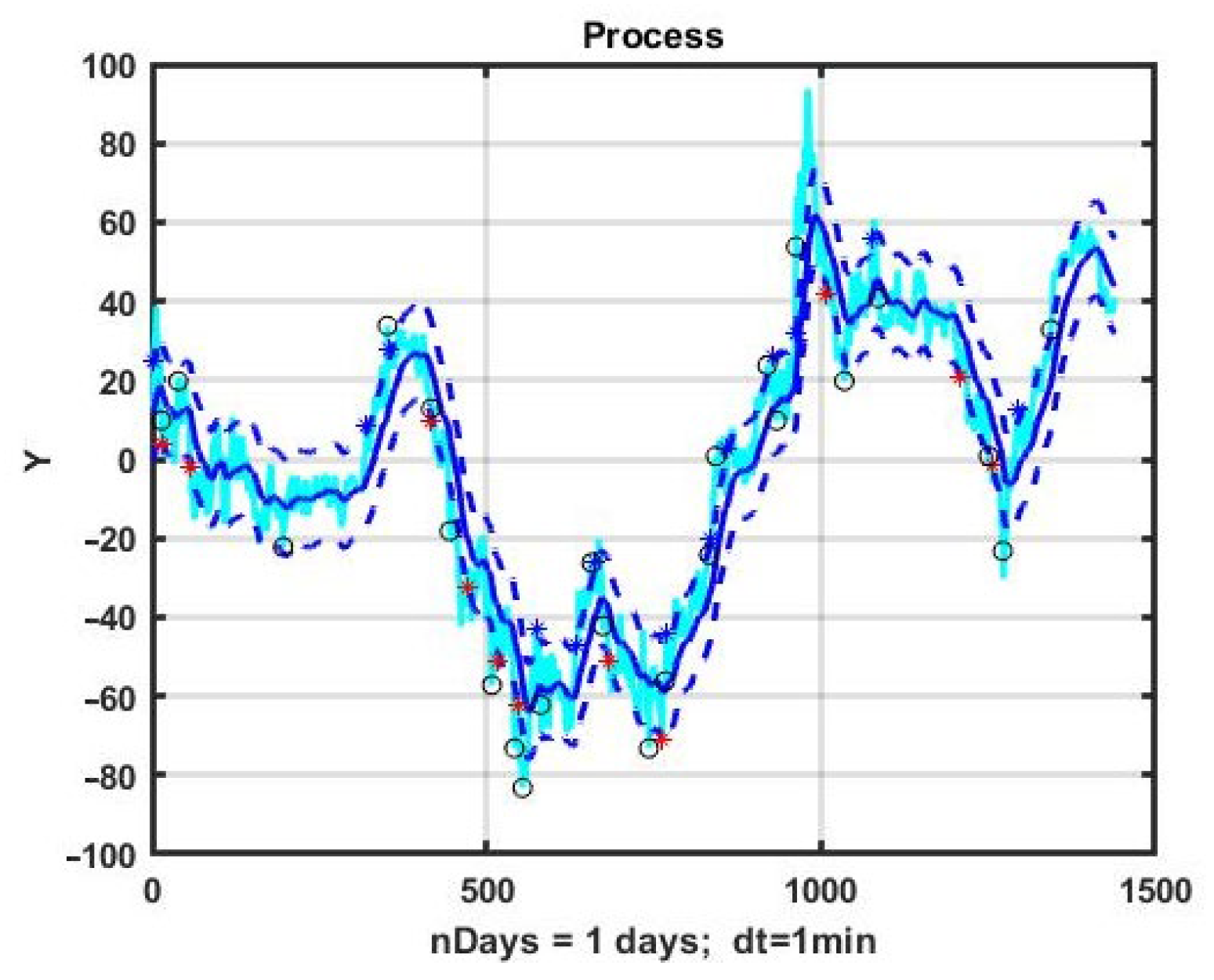 Mathematics 10 01797 g008