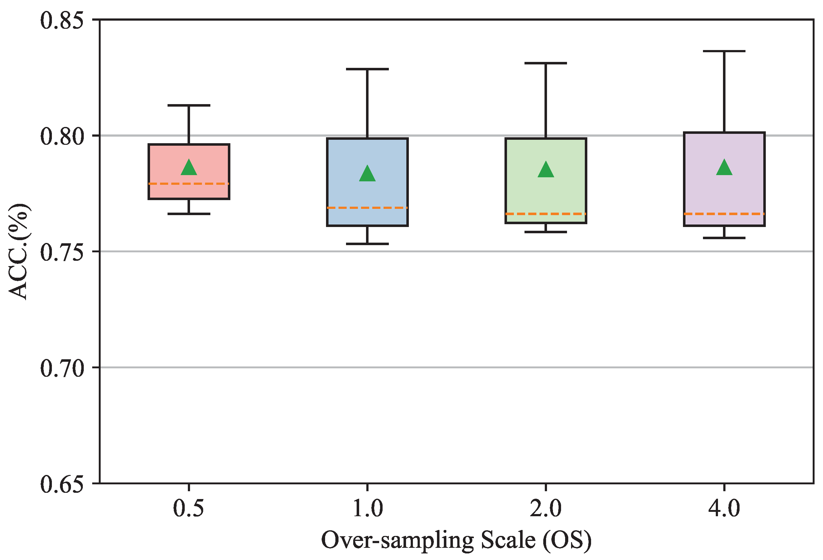 Mathematics 10 01799 g003