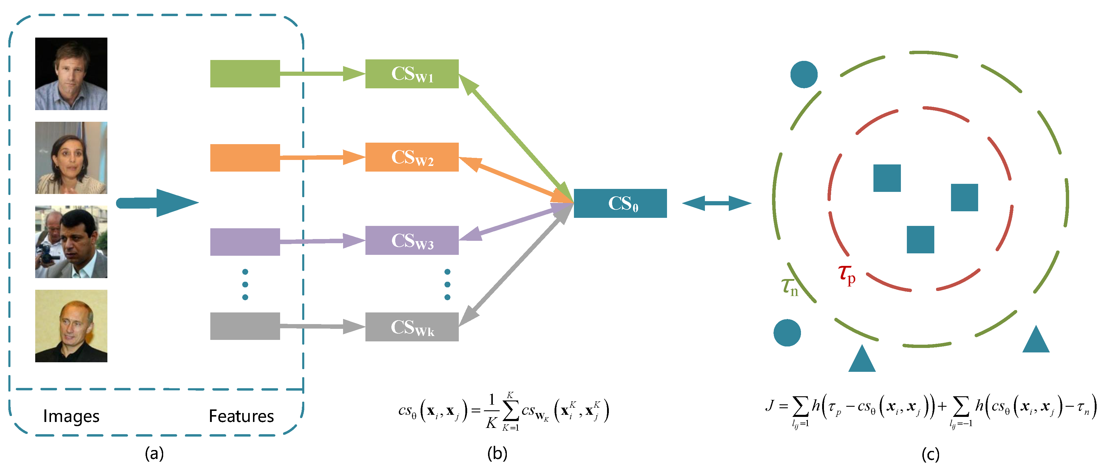 Mathematics 10 01800 g001
