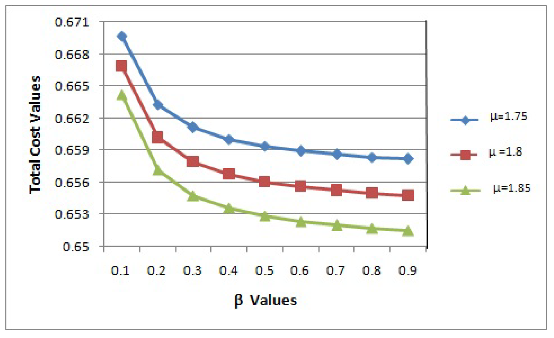 Mathematics 10 01801 g002 550
