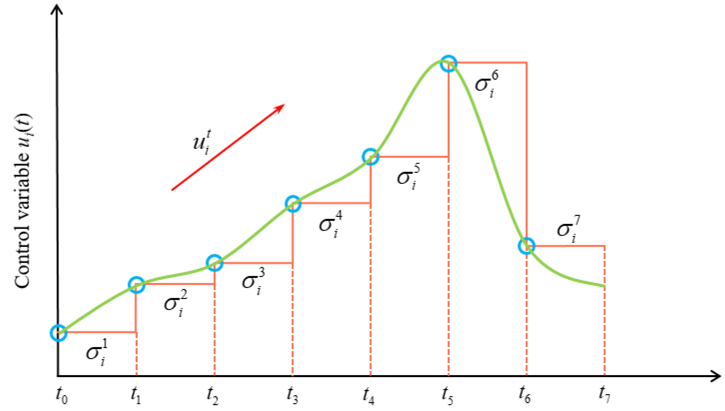 approximate proportion of individuals with a learning disability