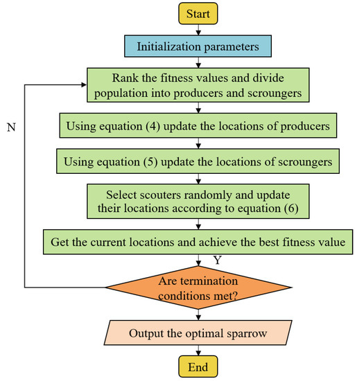 Mathematics | Free Full-Text | Swarm-Intelligence Optimization Method ...