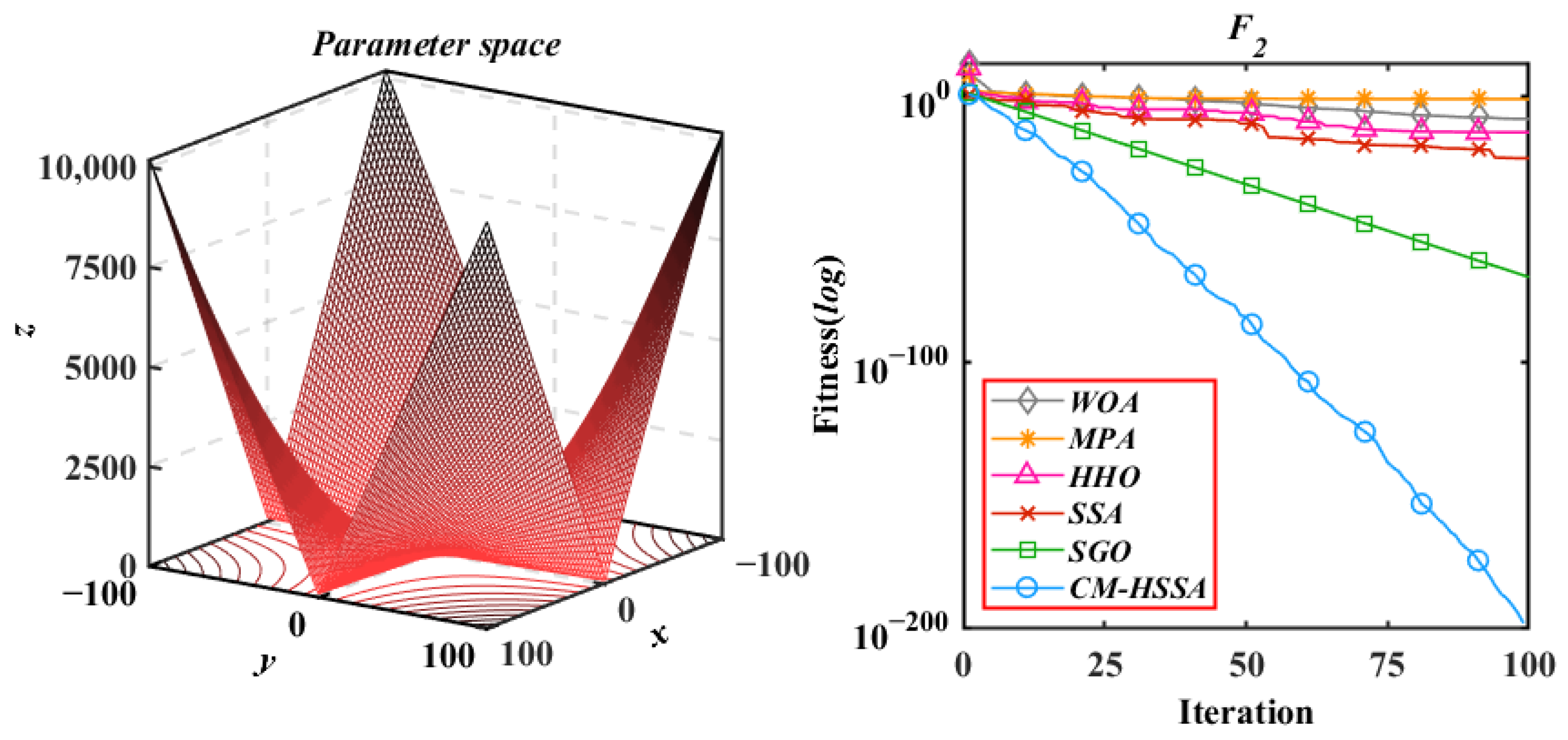 Mathematics | Free Full-Text | Swarm-Intelligence Optimization Method ...