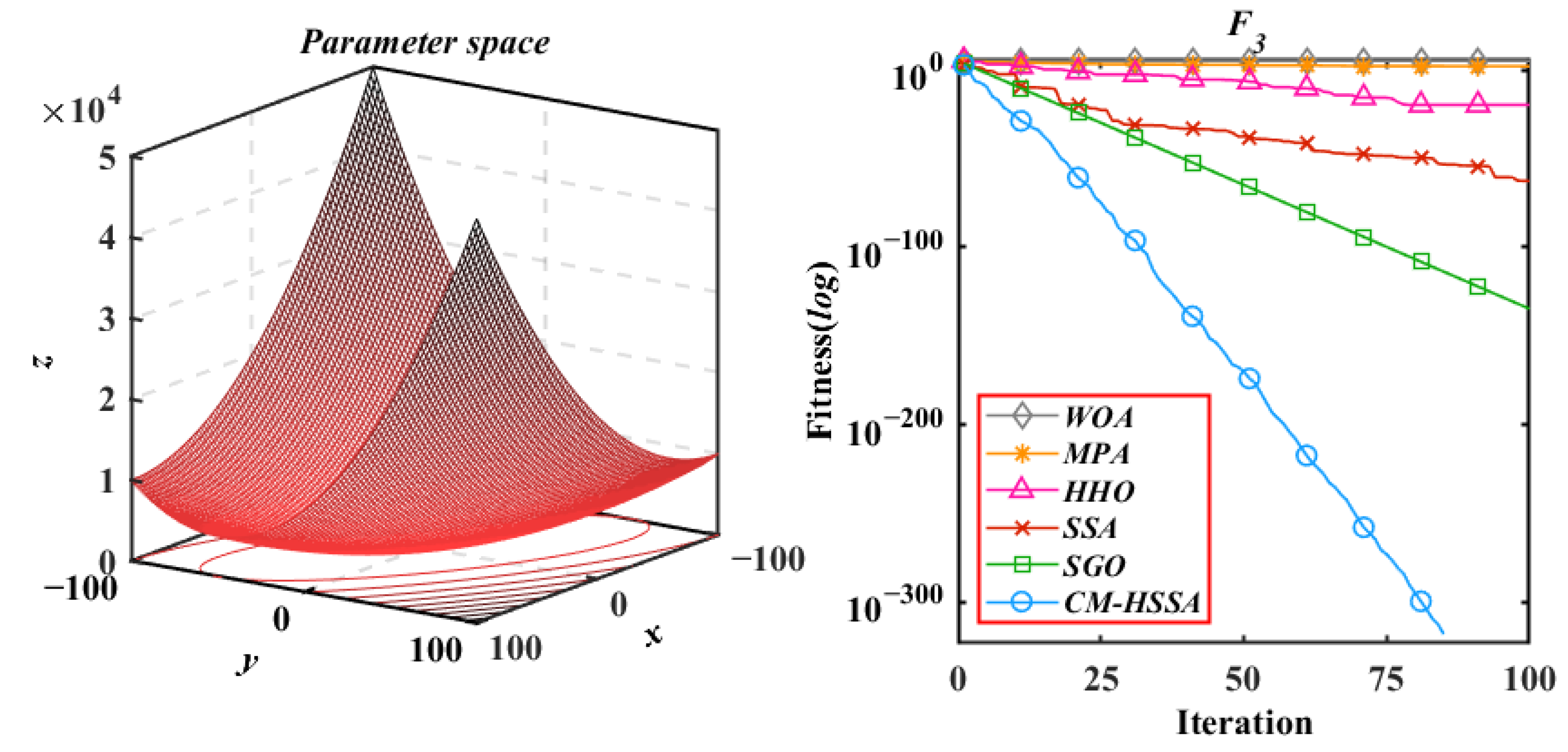 Mathematics 10 01803 g012 550
