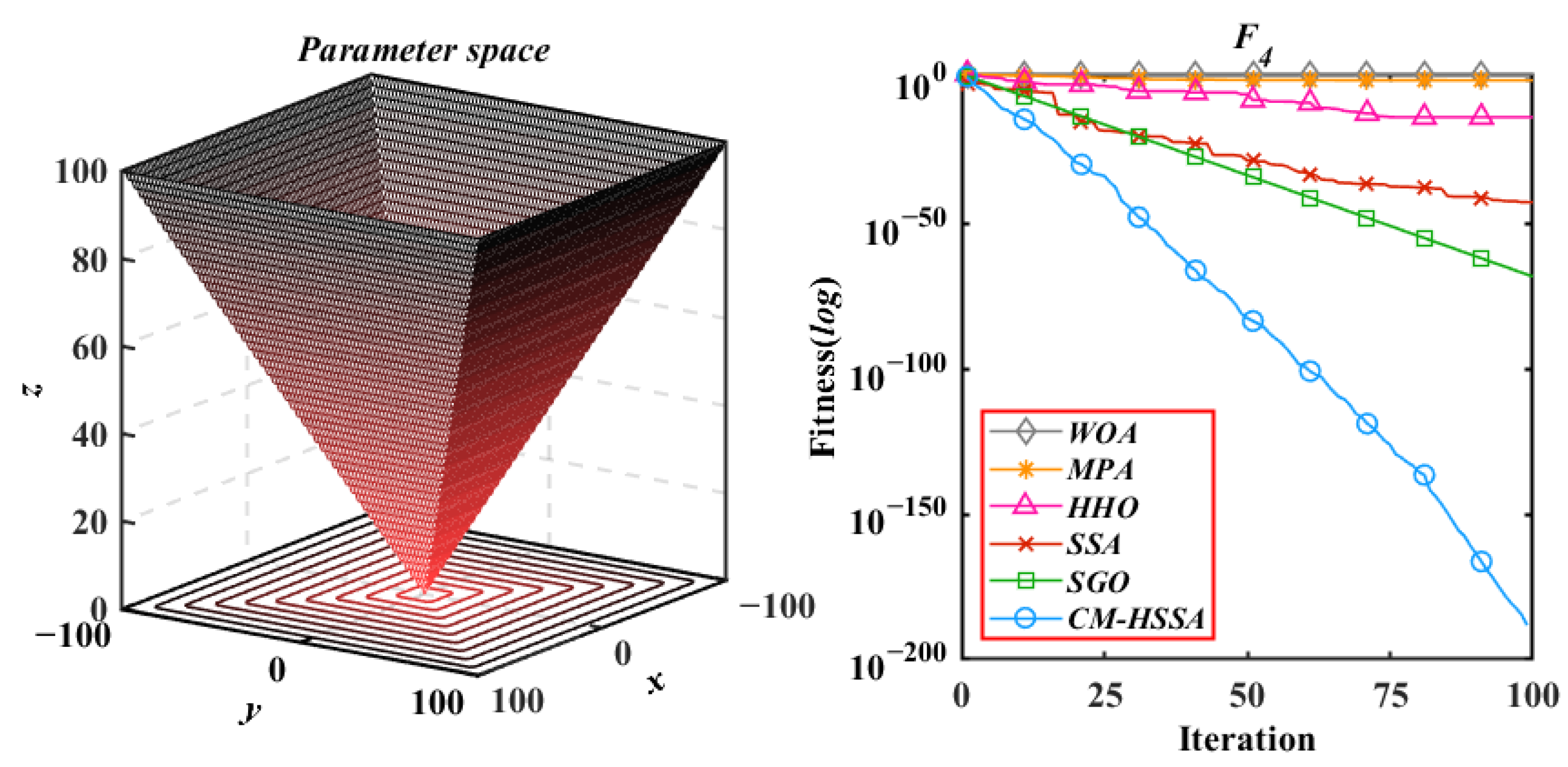 Mathematics 10 01803 g013 550