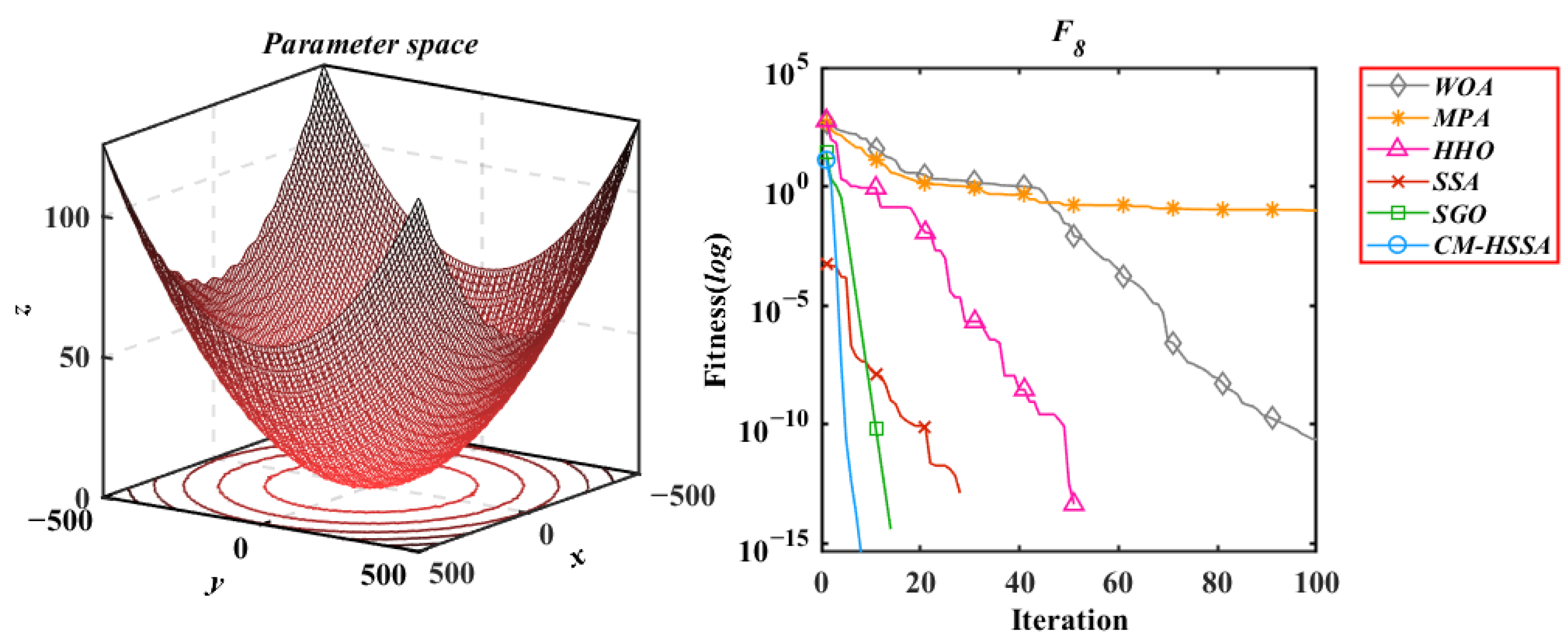 Mathematics 10 01803 g017 550