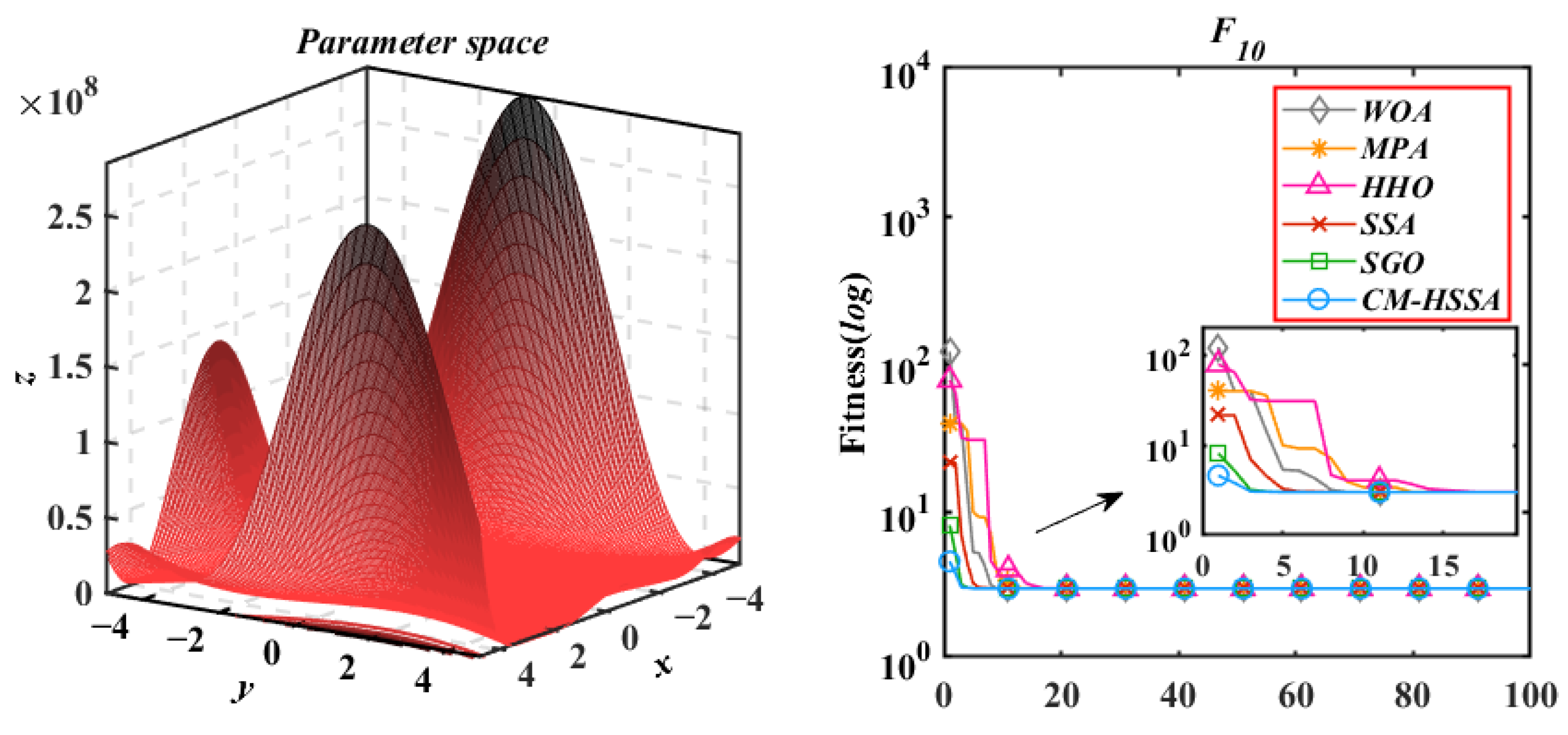 Mathematics 10 01803 g019 550