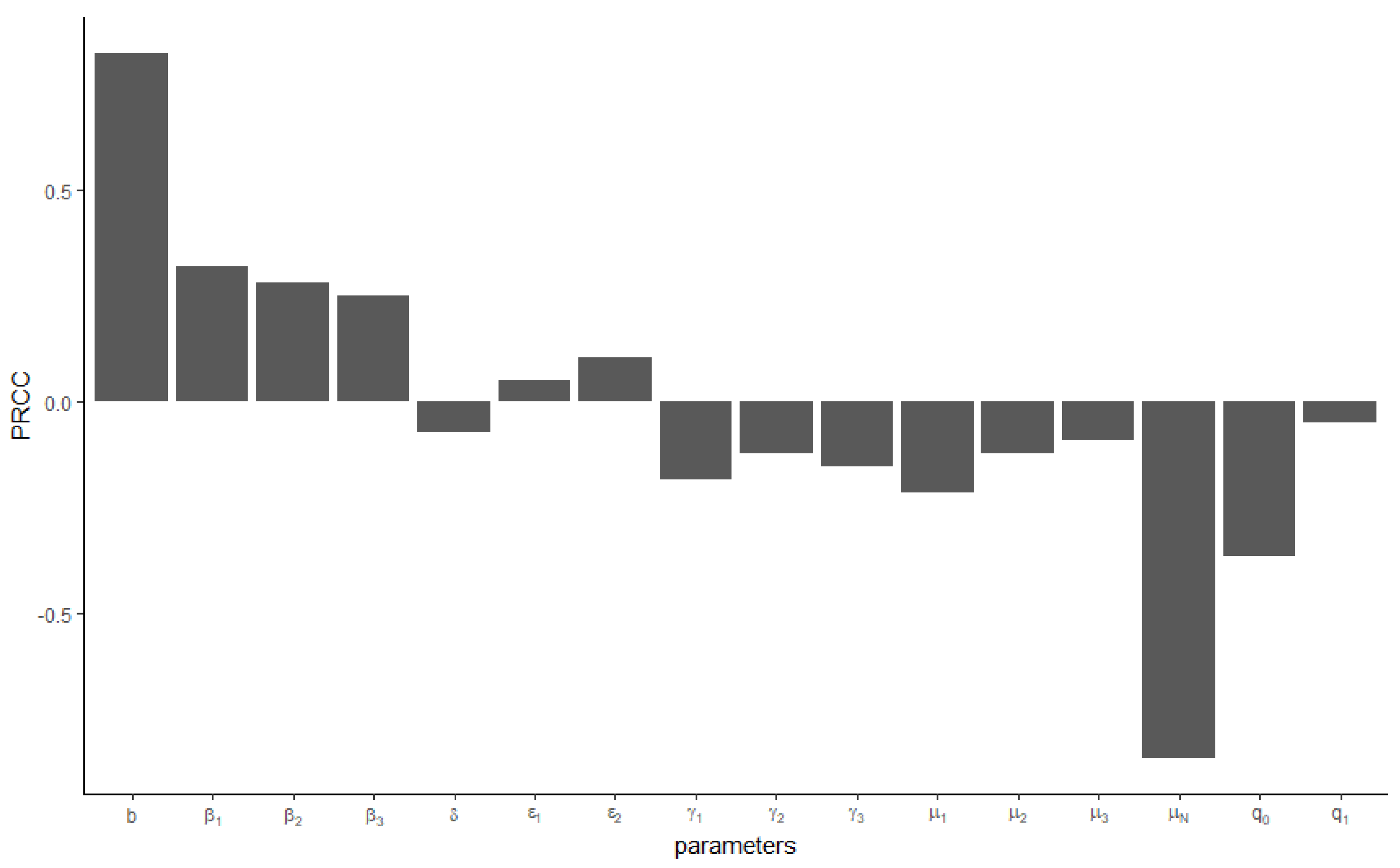 Mathematics 10 01804 g002 550