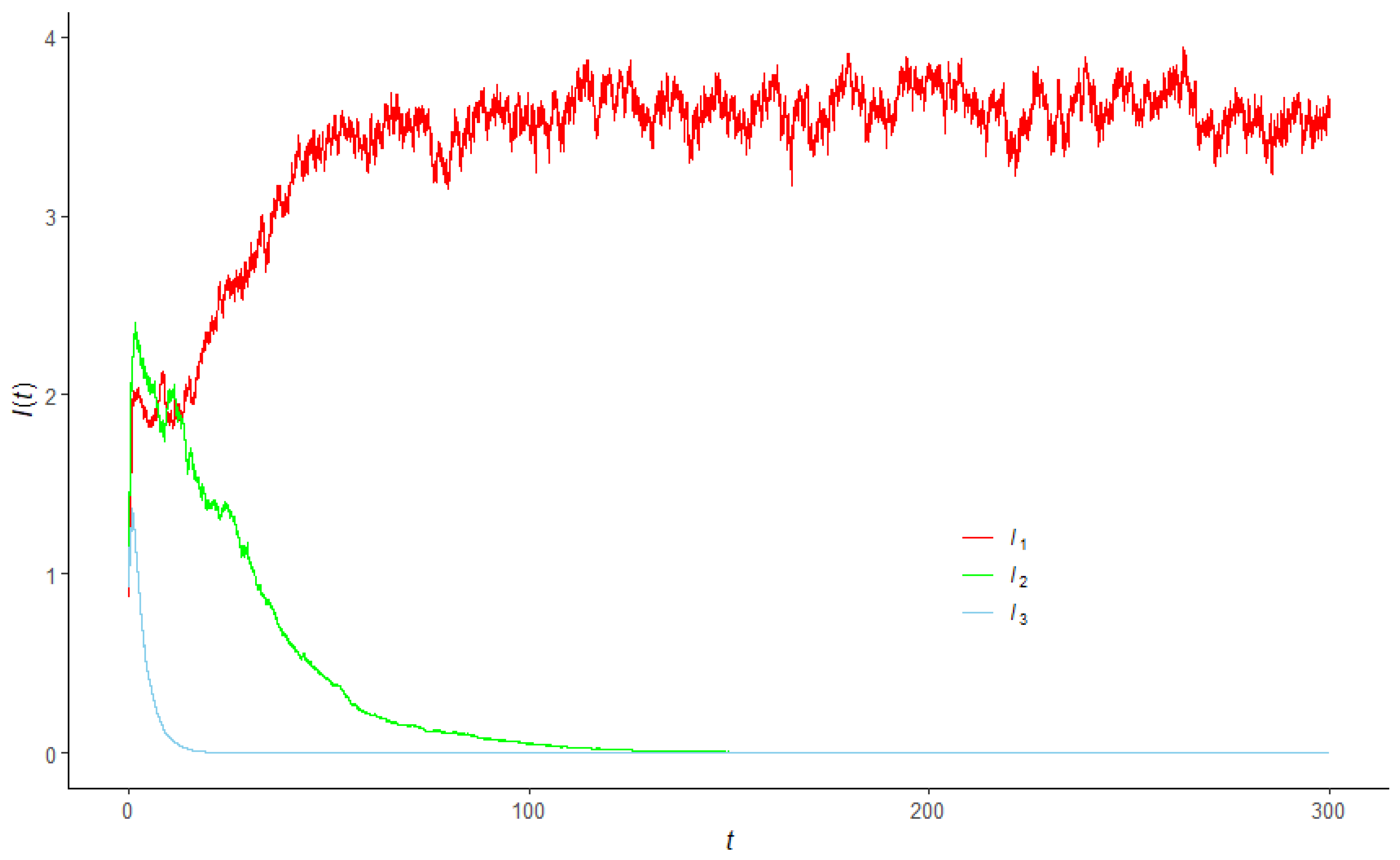 Mathematics 10 01804 g005 550