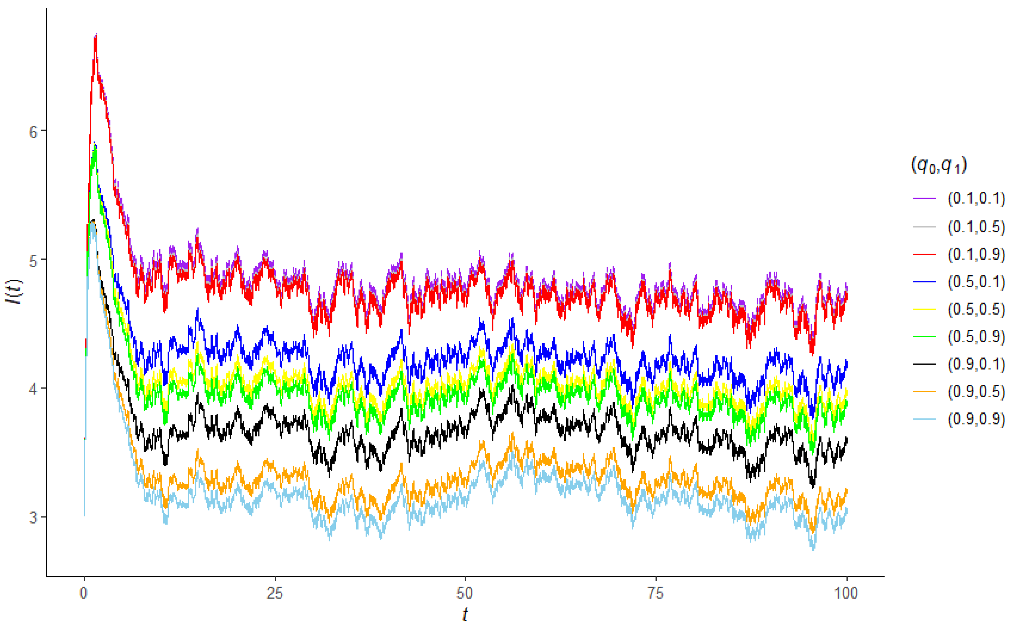 Mathematics 10 01804 g006 550