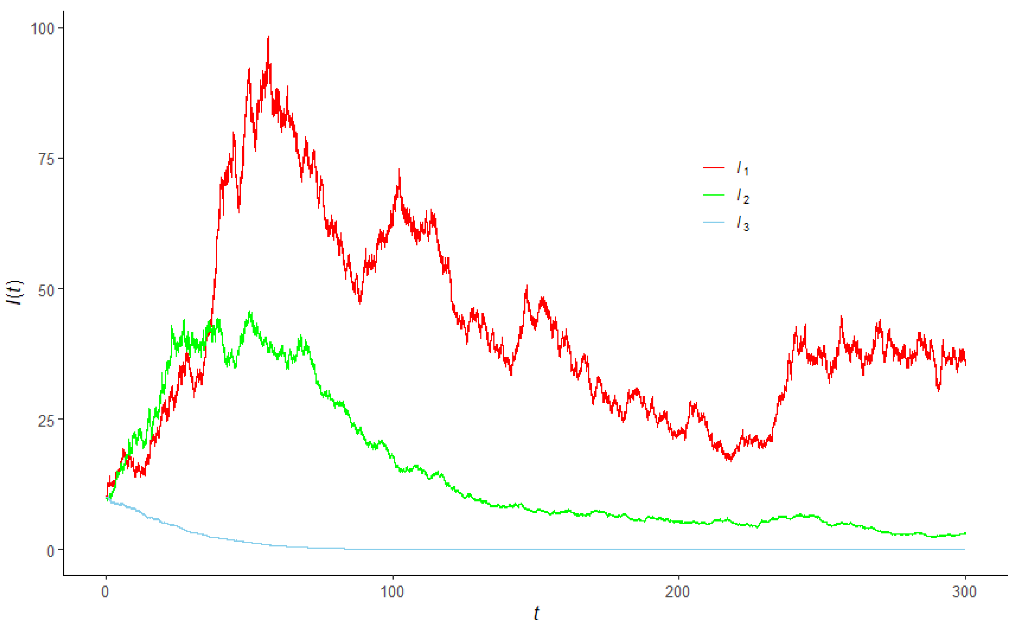 Mathematics 10 01804 g007 550