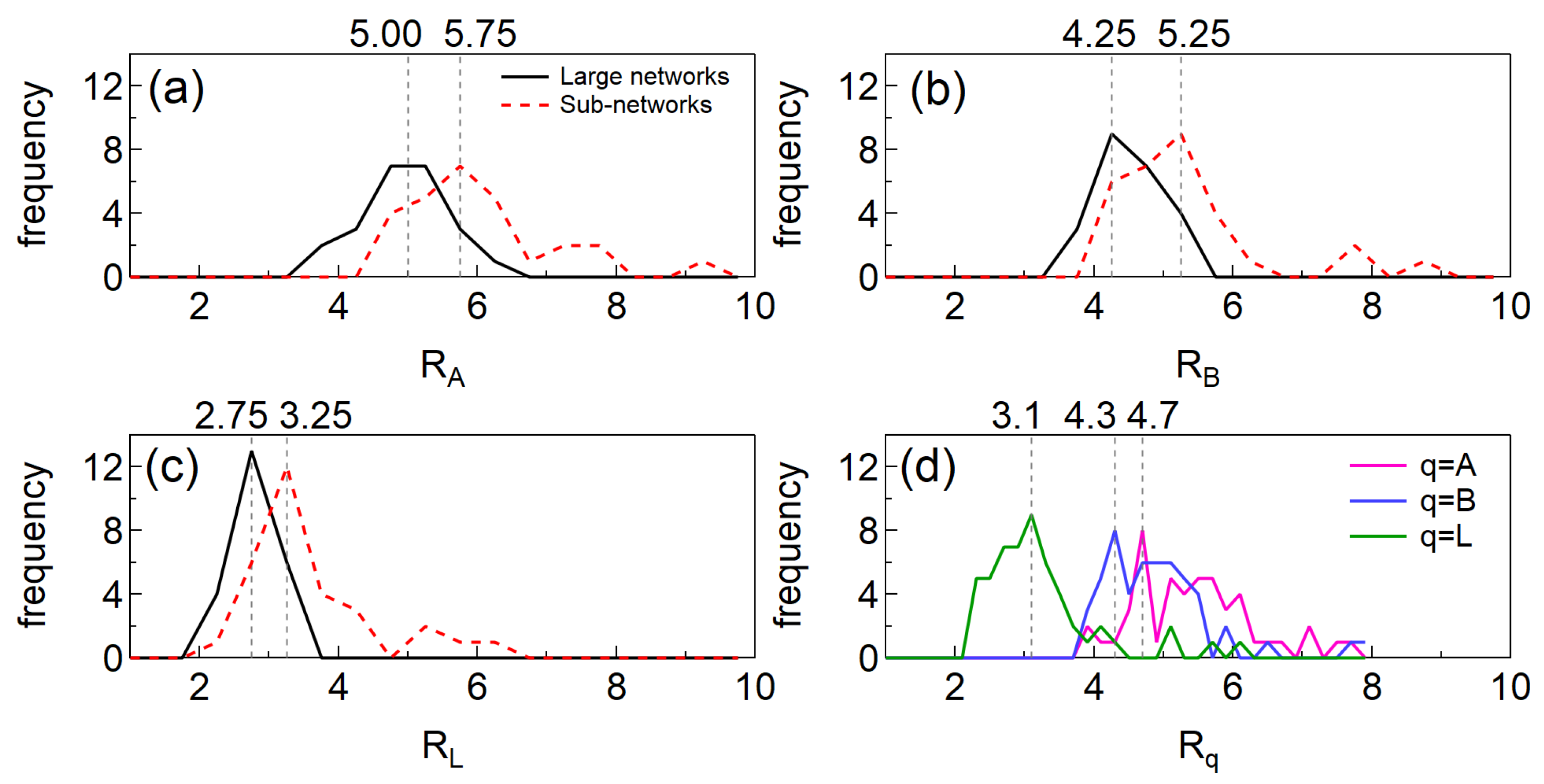 Mathematics 10 01806 g003