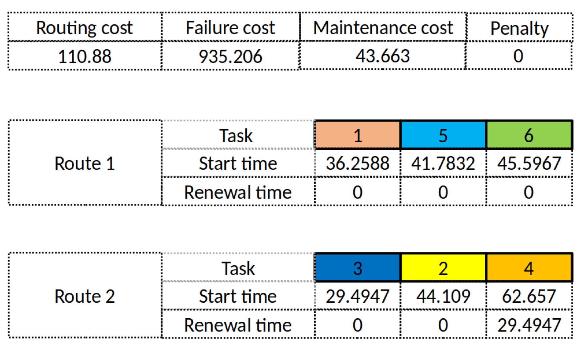 Mathematics 10 01807 g002