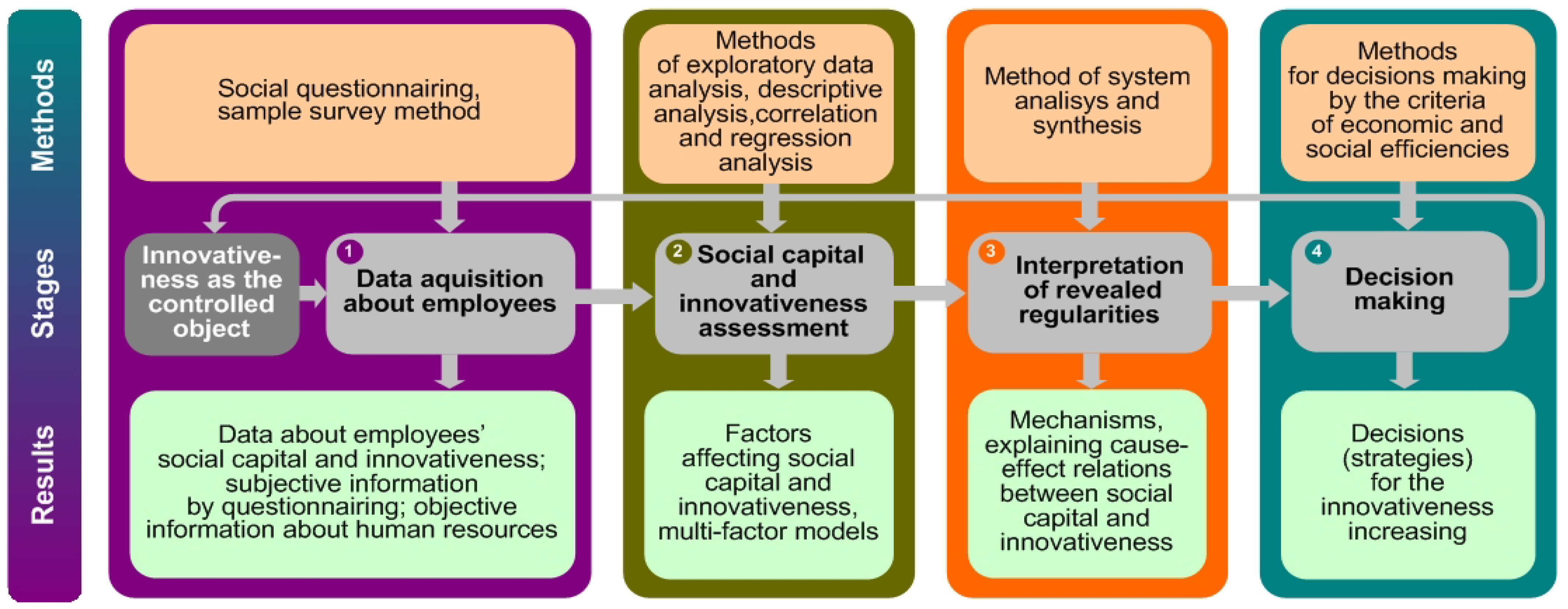 Mathematics 10 01809 g001 550