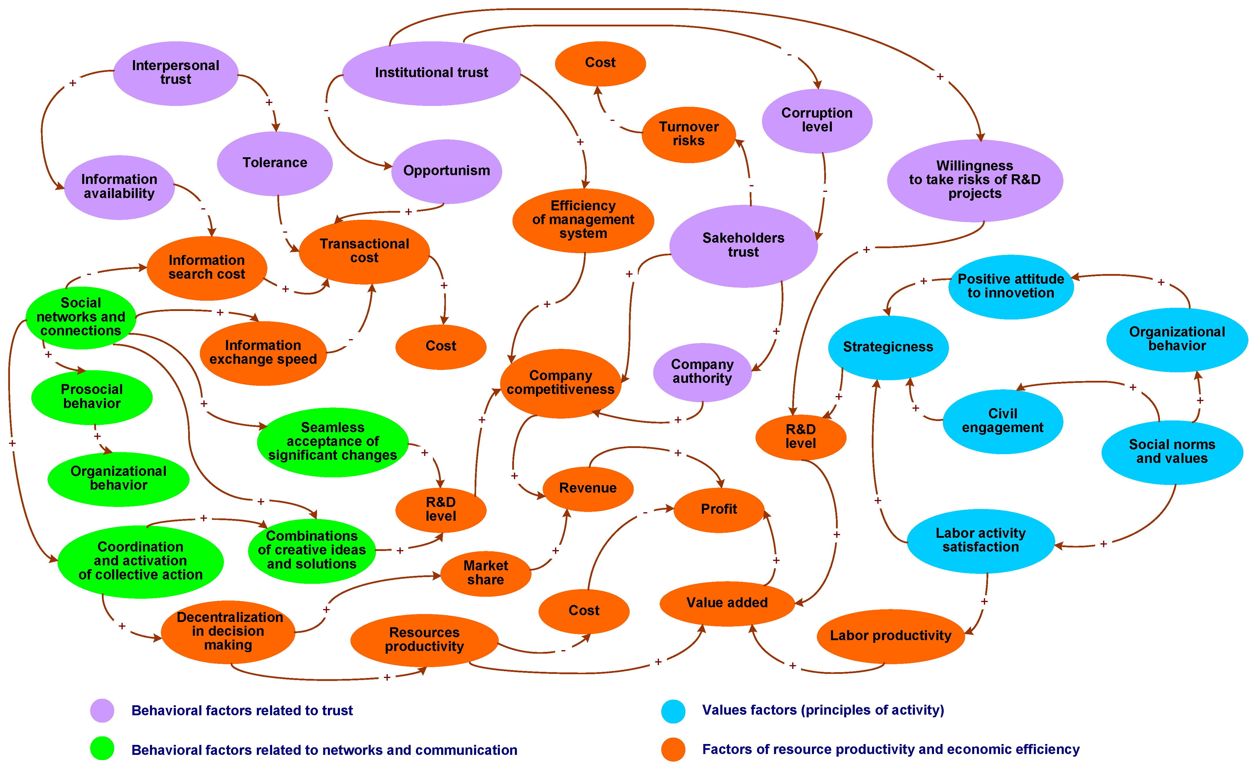 Mathematics 10 01809 g002 550