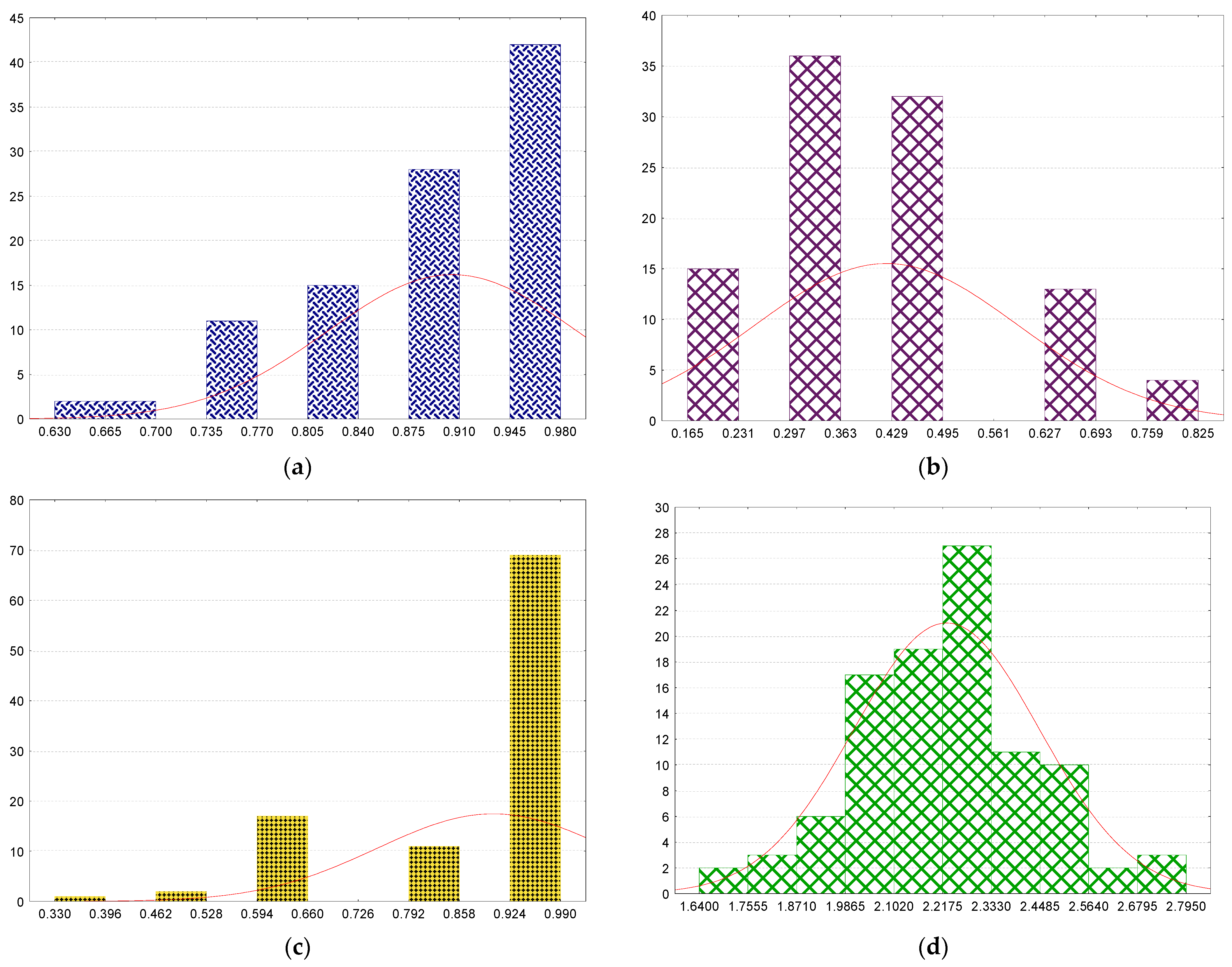 Mathematics 10 01809 g003 550