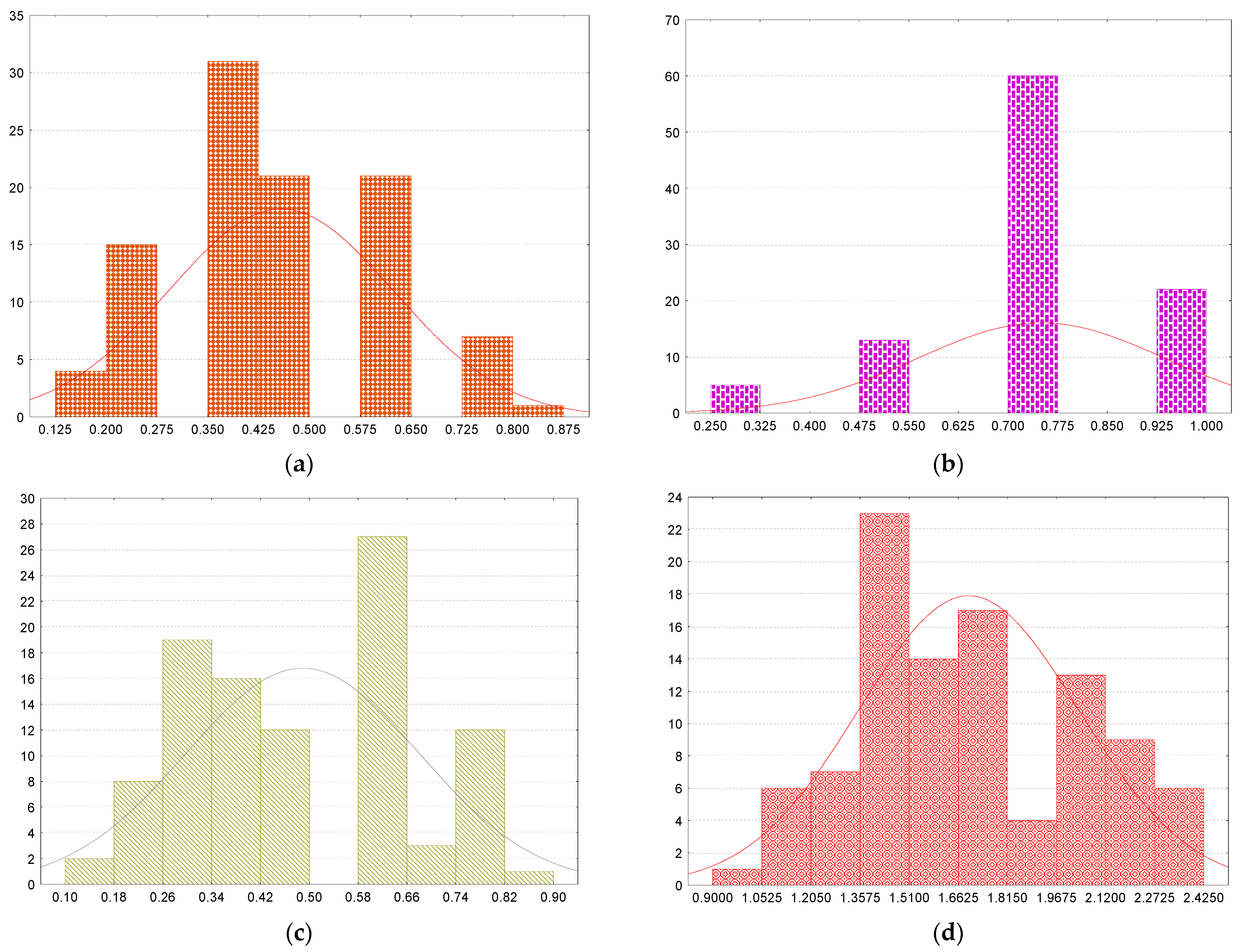 Mathematics 10 01809 g004 550