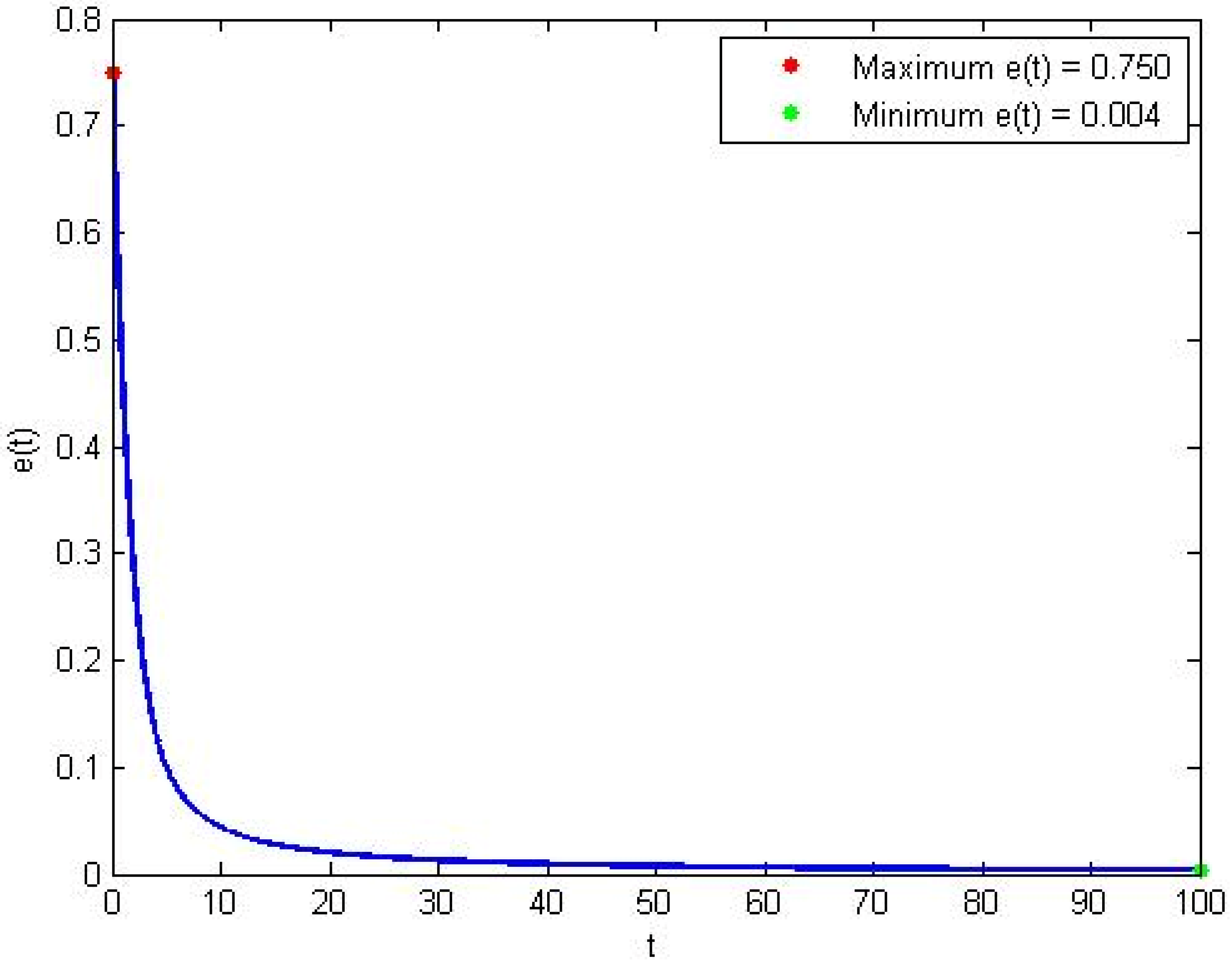 Mathematics 10 01814 g001