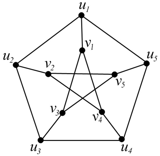 On Resolvability- and Domination-Related Parameters of Complete ...