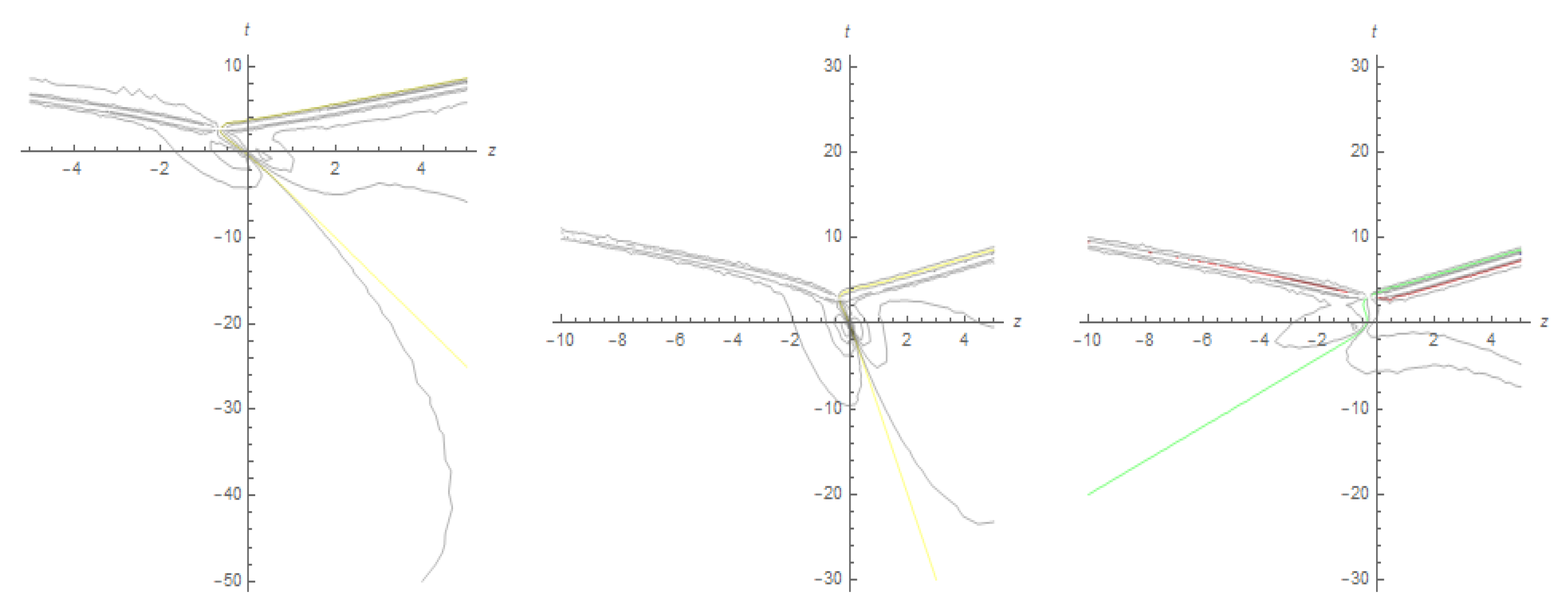 Mathematics 10 01818 g006
