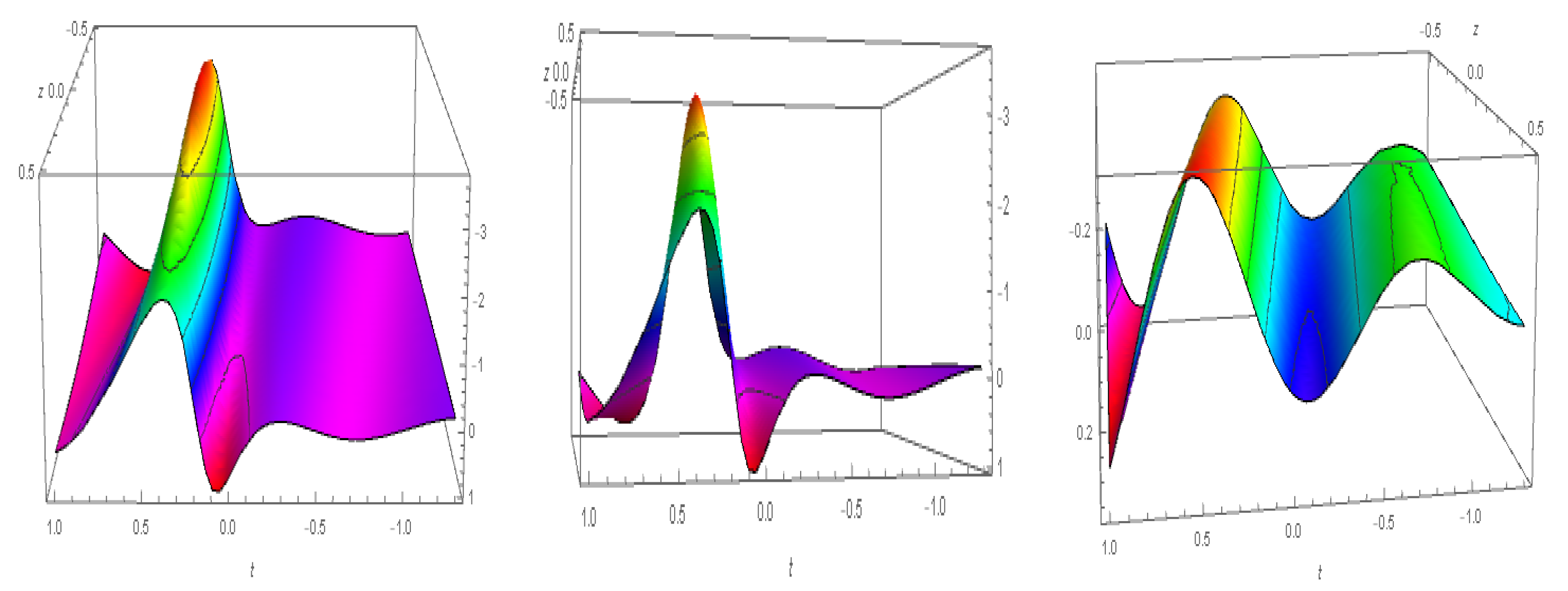 Mathematics 10 01818 g025
