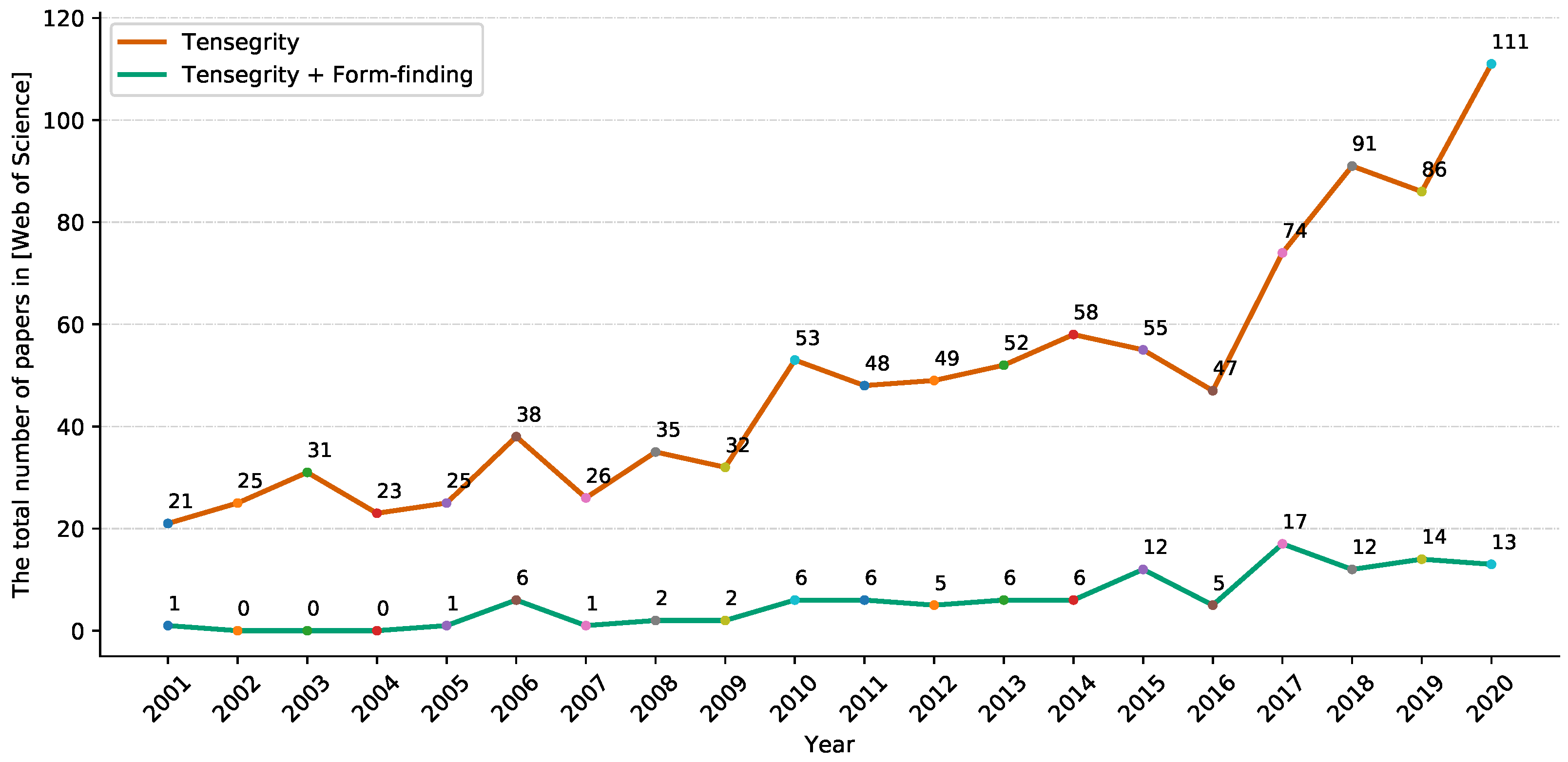 Mathematics 10 01822 g001 550
