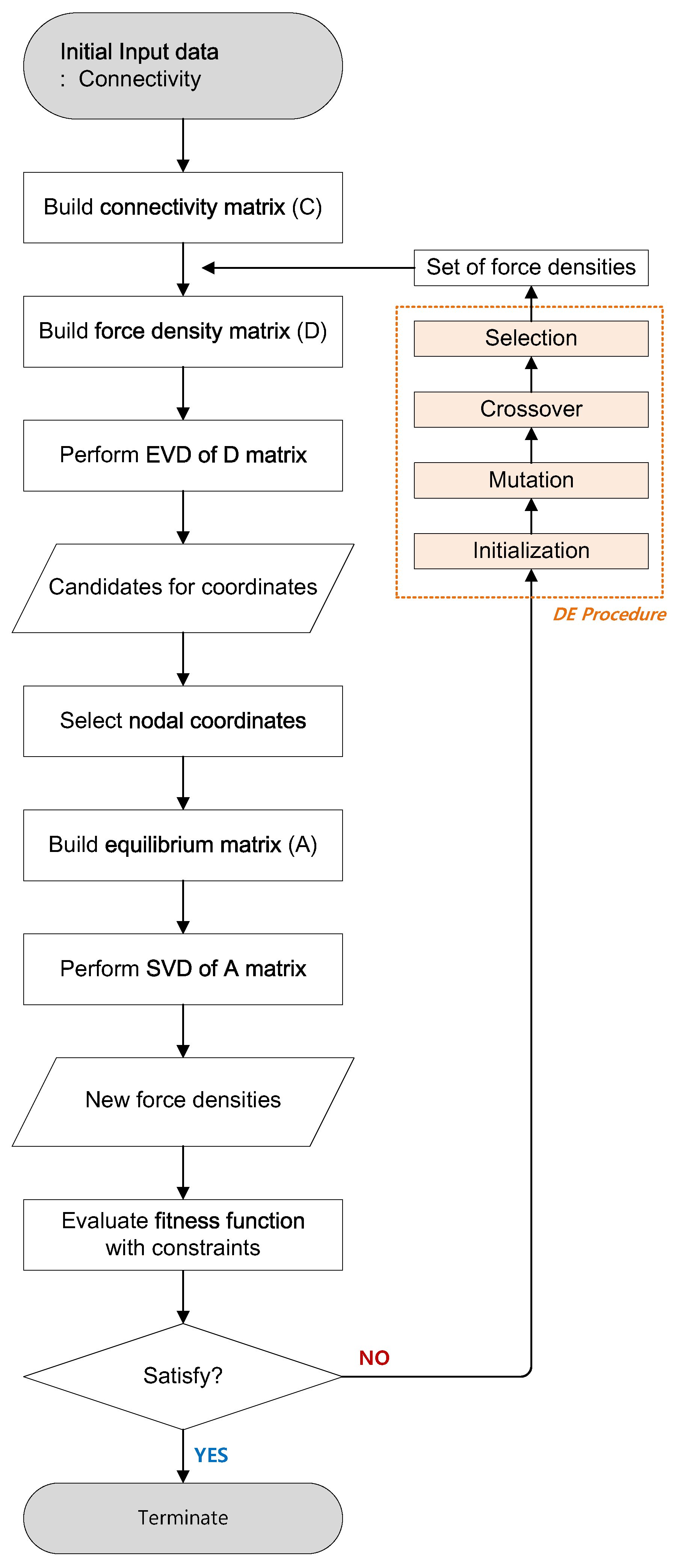 Mathematics 10 01822 g004 550