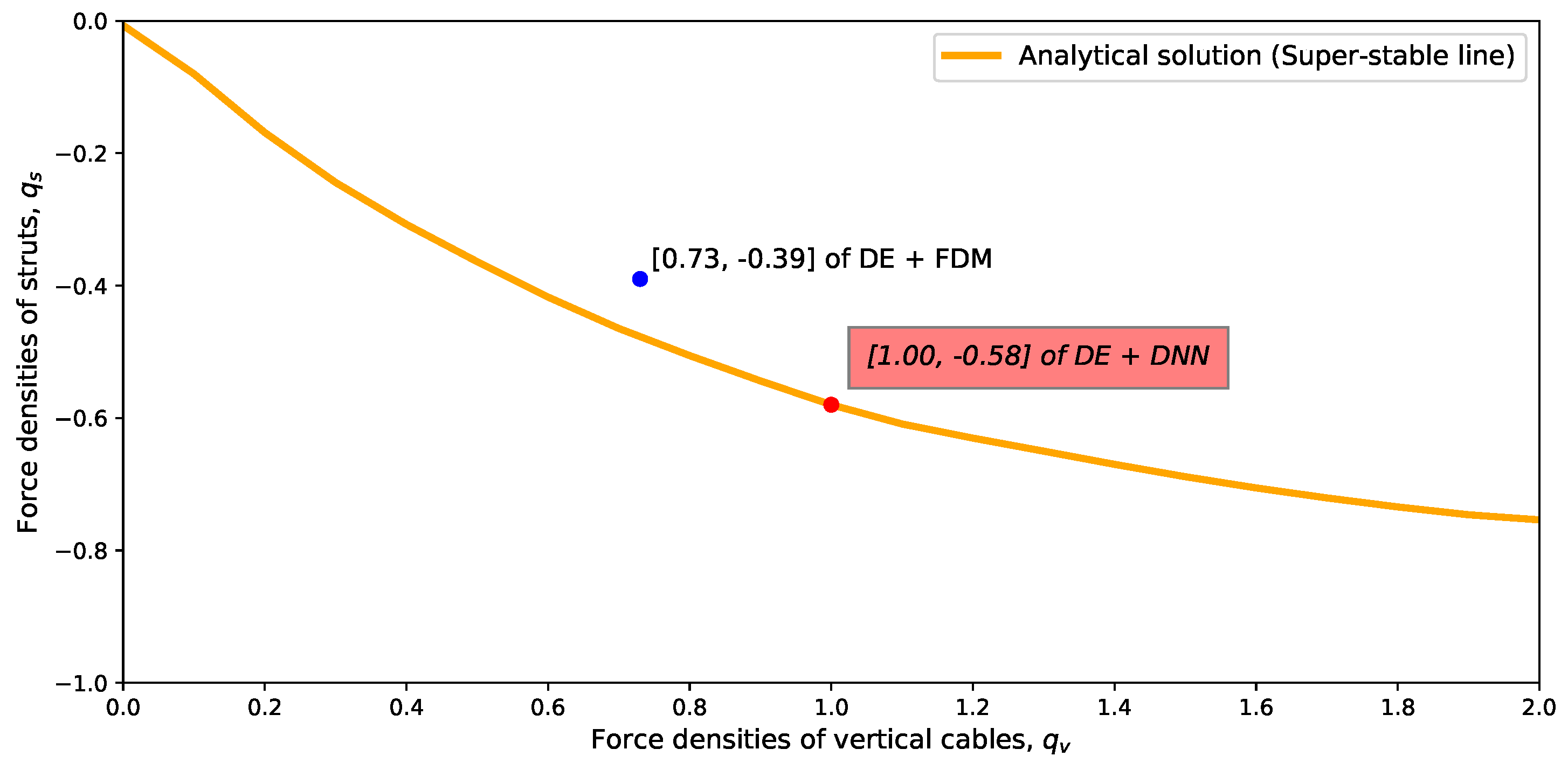 Mathematics 10 01822 g012 550