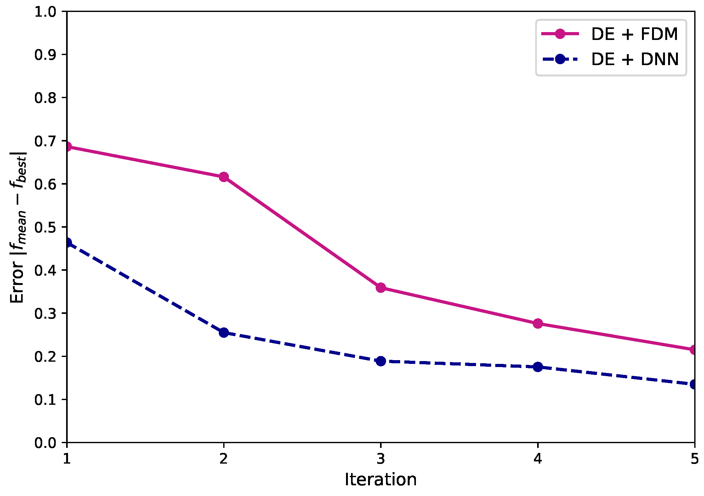 Mathematics 10 01822 g013 550