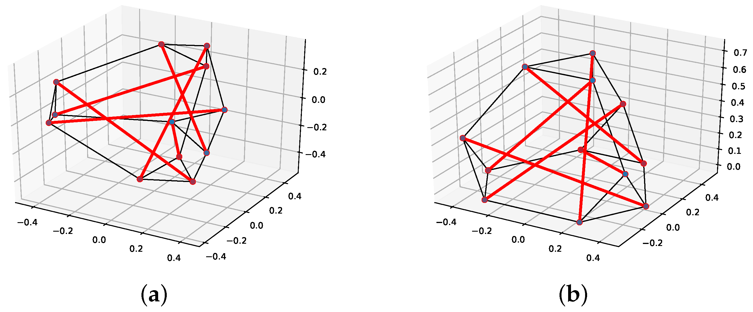 Mathematics 10 01822 g015 550