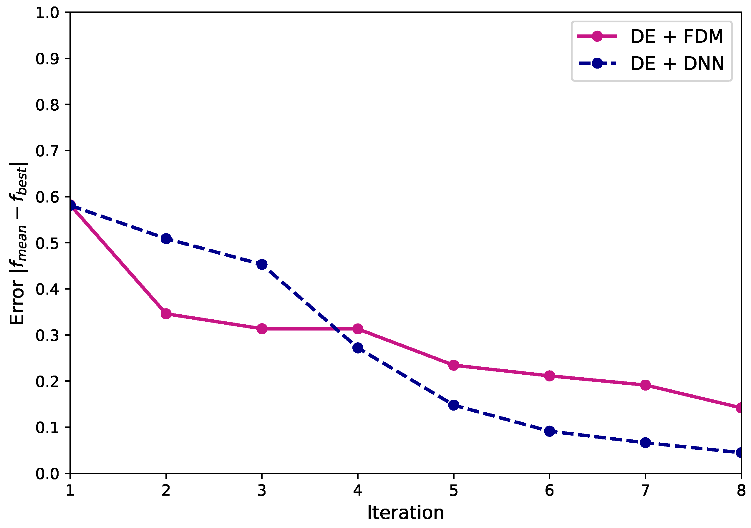 Mathematics 10 01822 g025 550