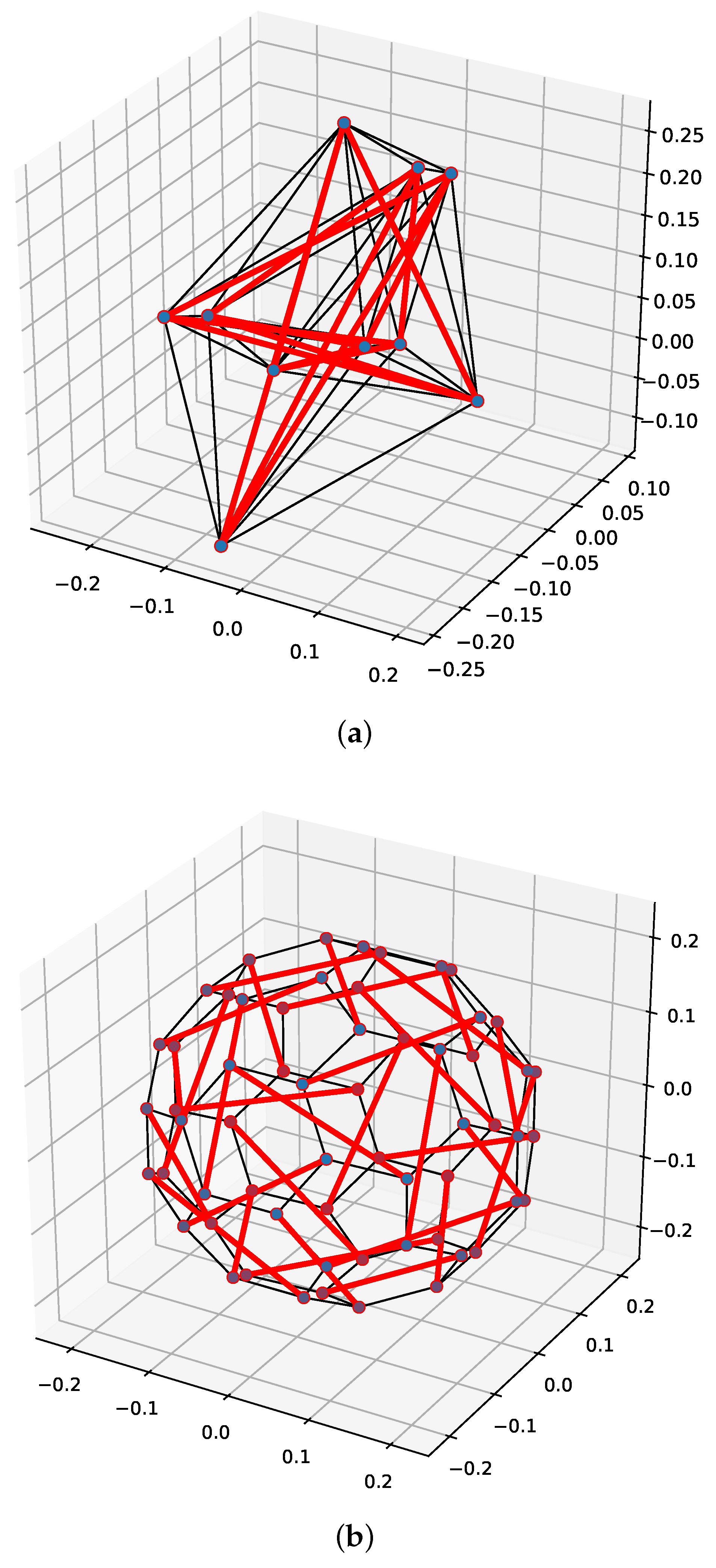 Mathematics 10 01822 g026 550