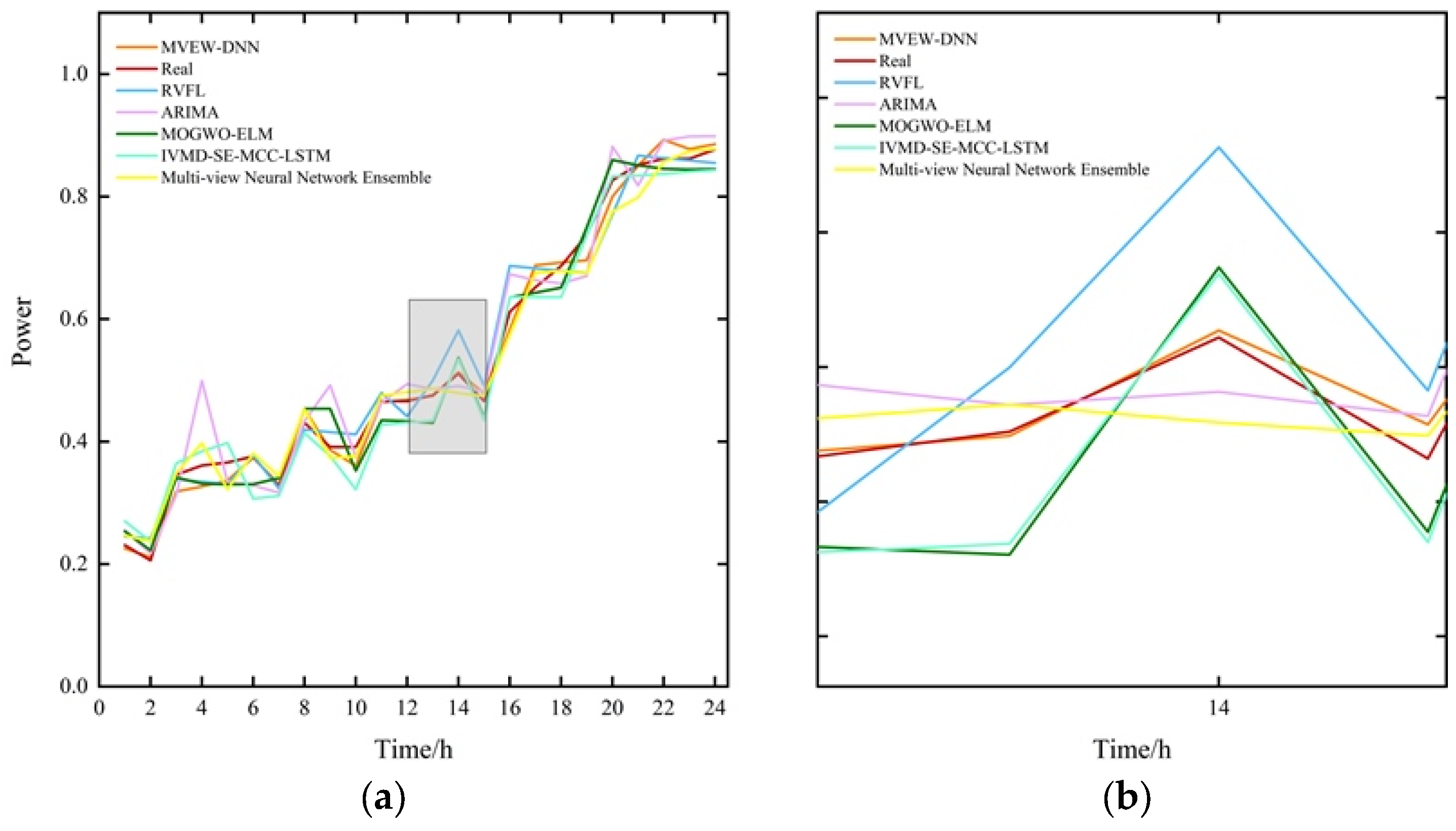 Mathematics 10 01824 g004