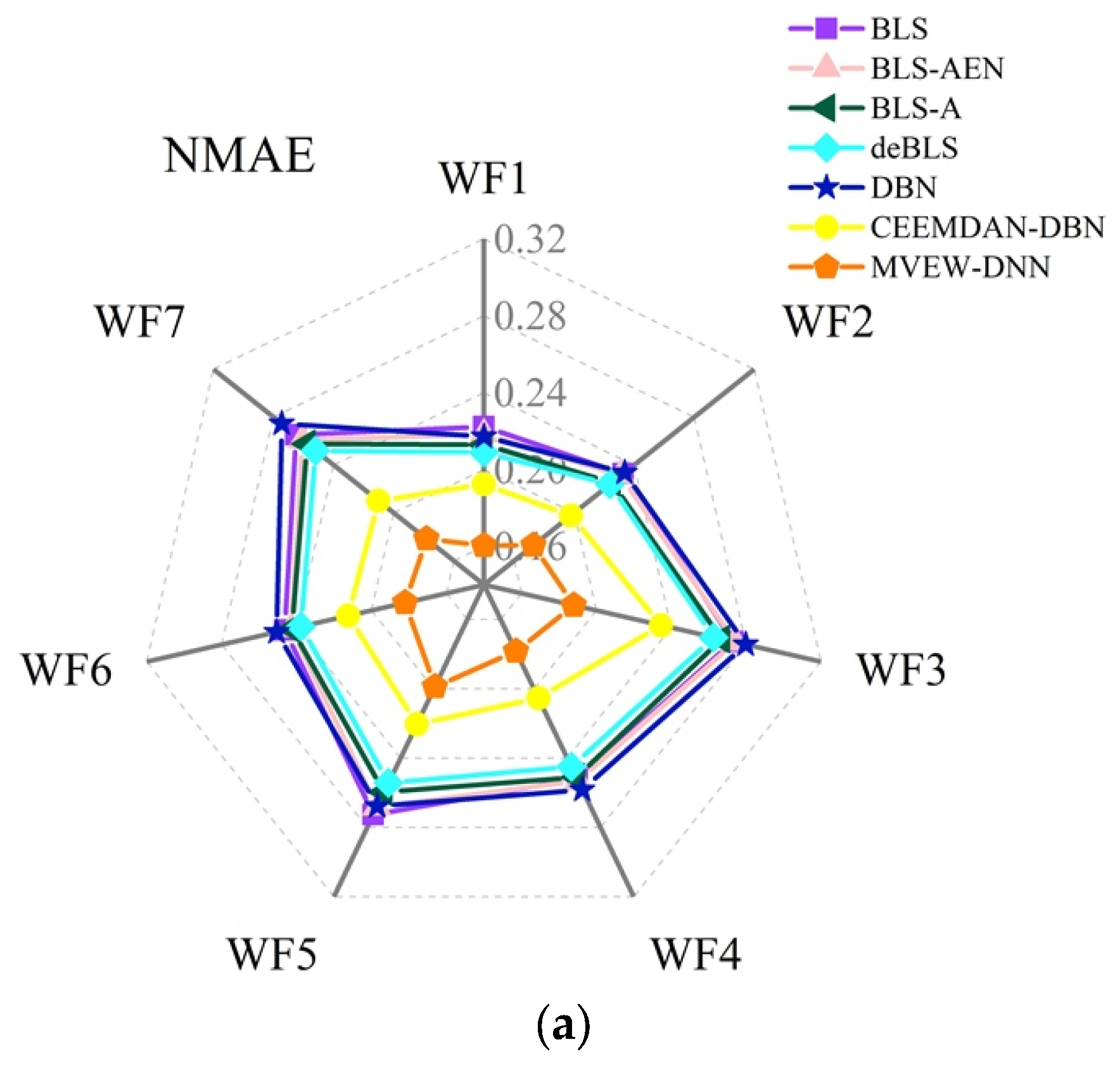 Mathematics 10 01824 g006a