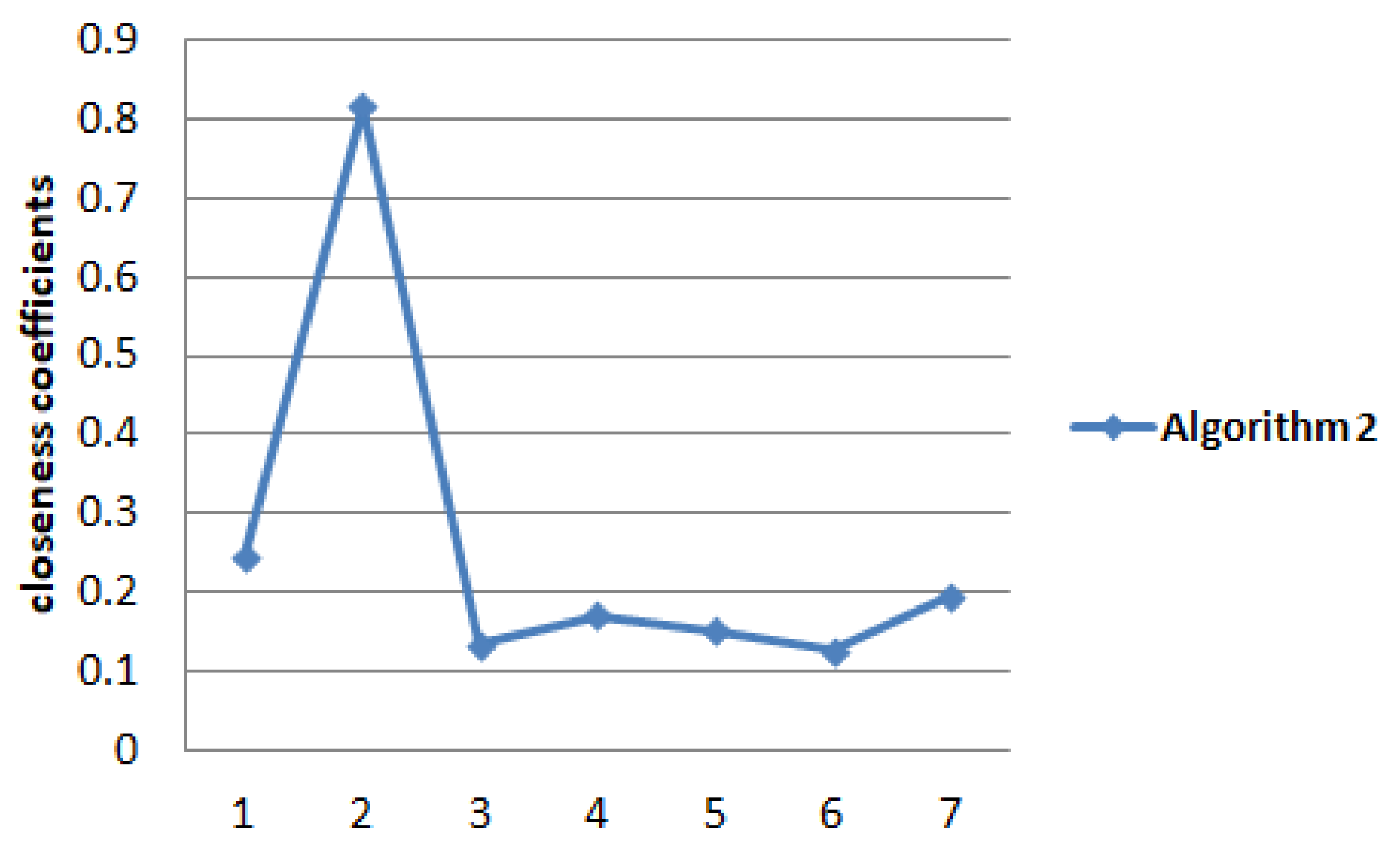 Mathematics 10 01826 g005