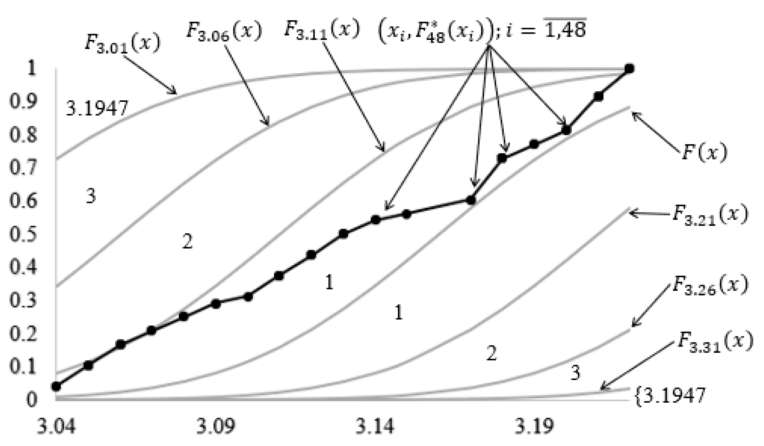 Mathematics 10 01828 g009 550