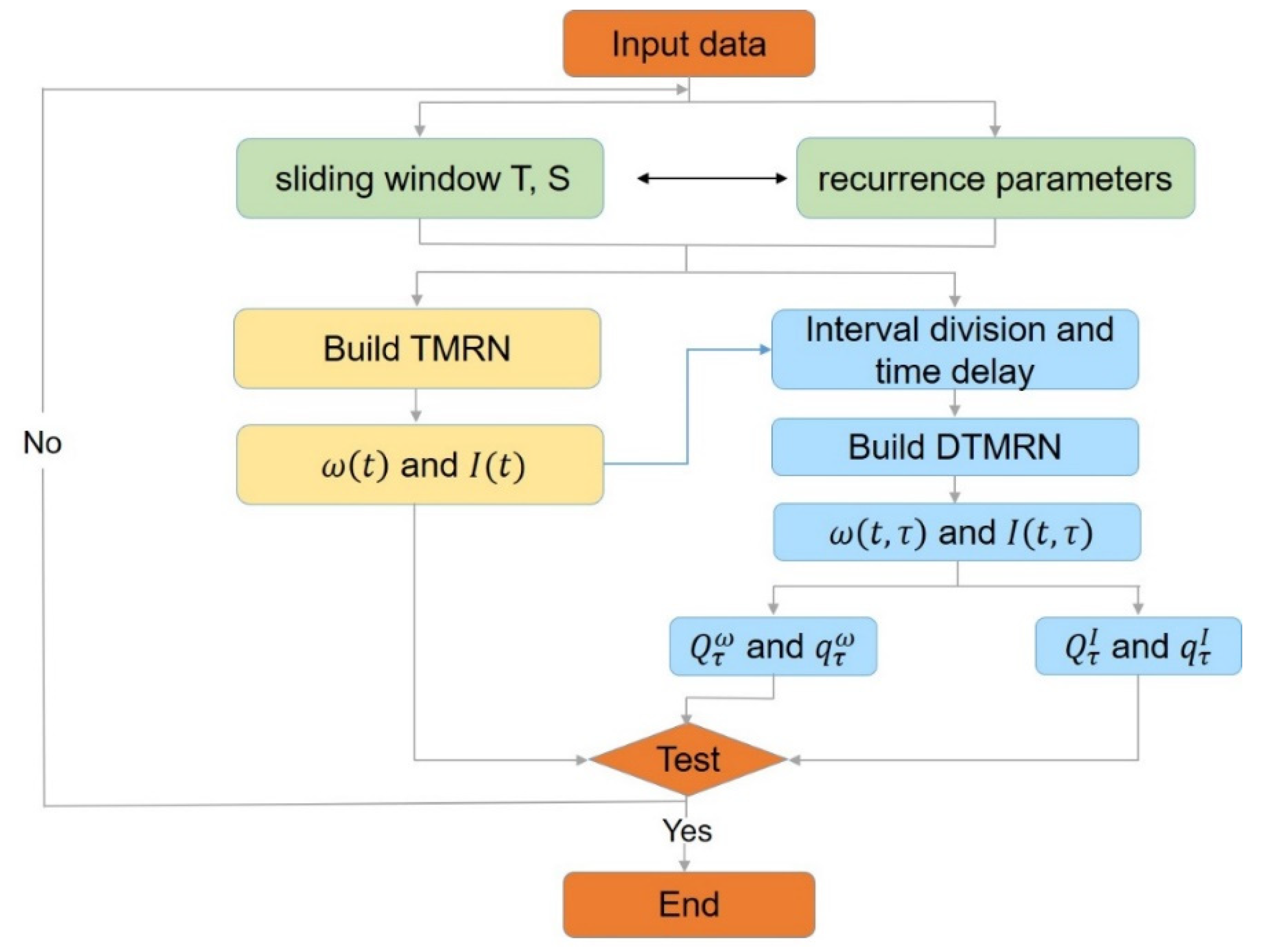 Mathematics 10 01829 g002 550