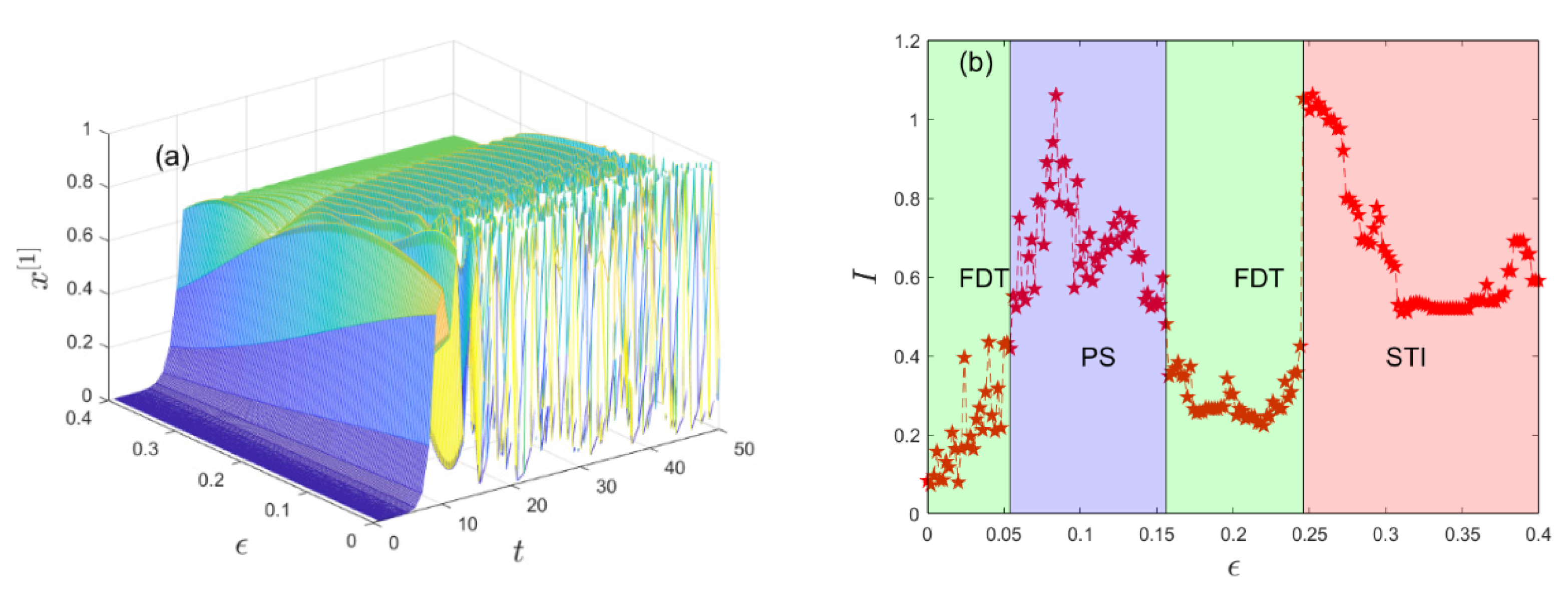 Mathematics 10 01829 g004 550