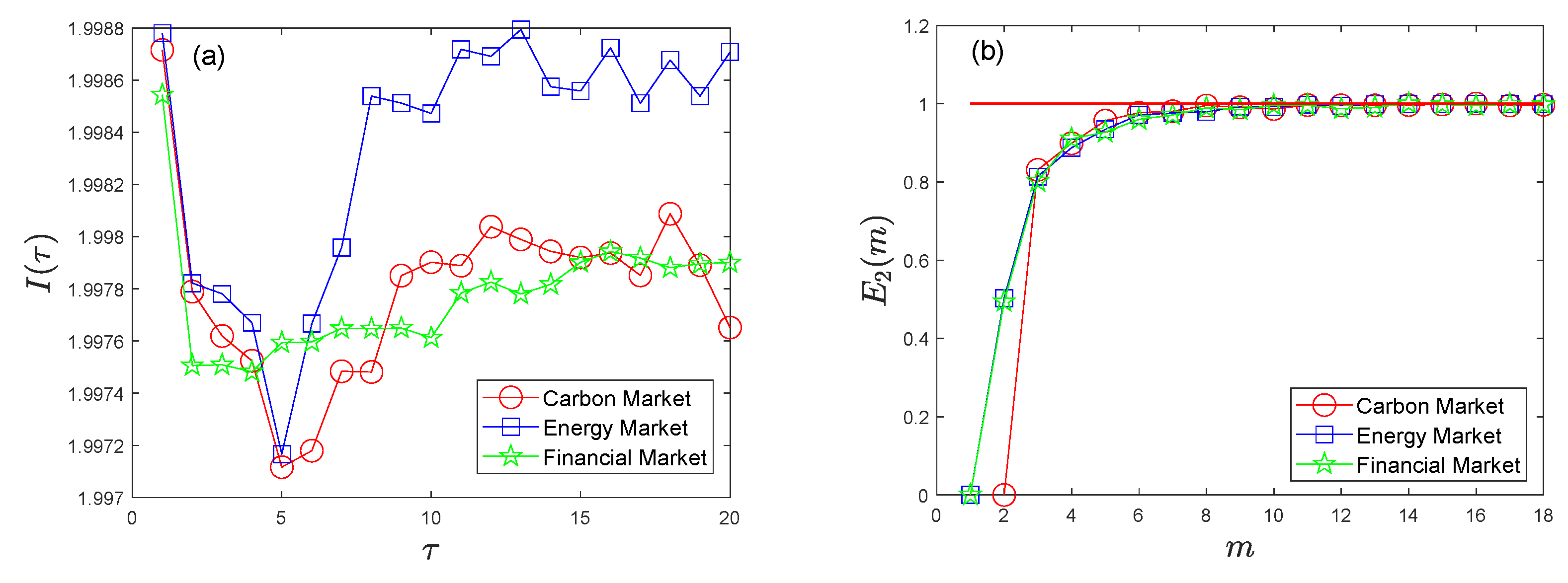 Mathematics 10 01829 g007 550