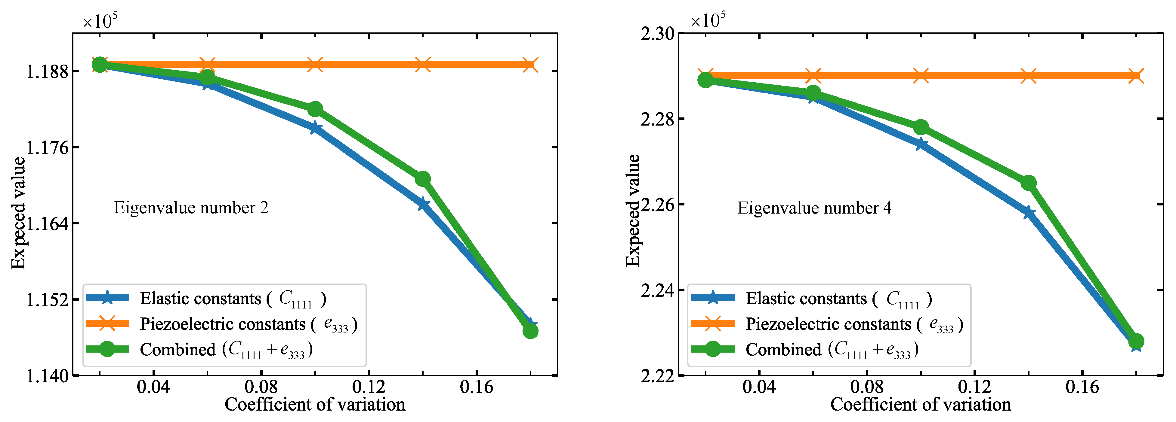Mathematics 10 01840 g006