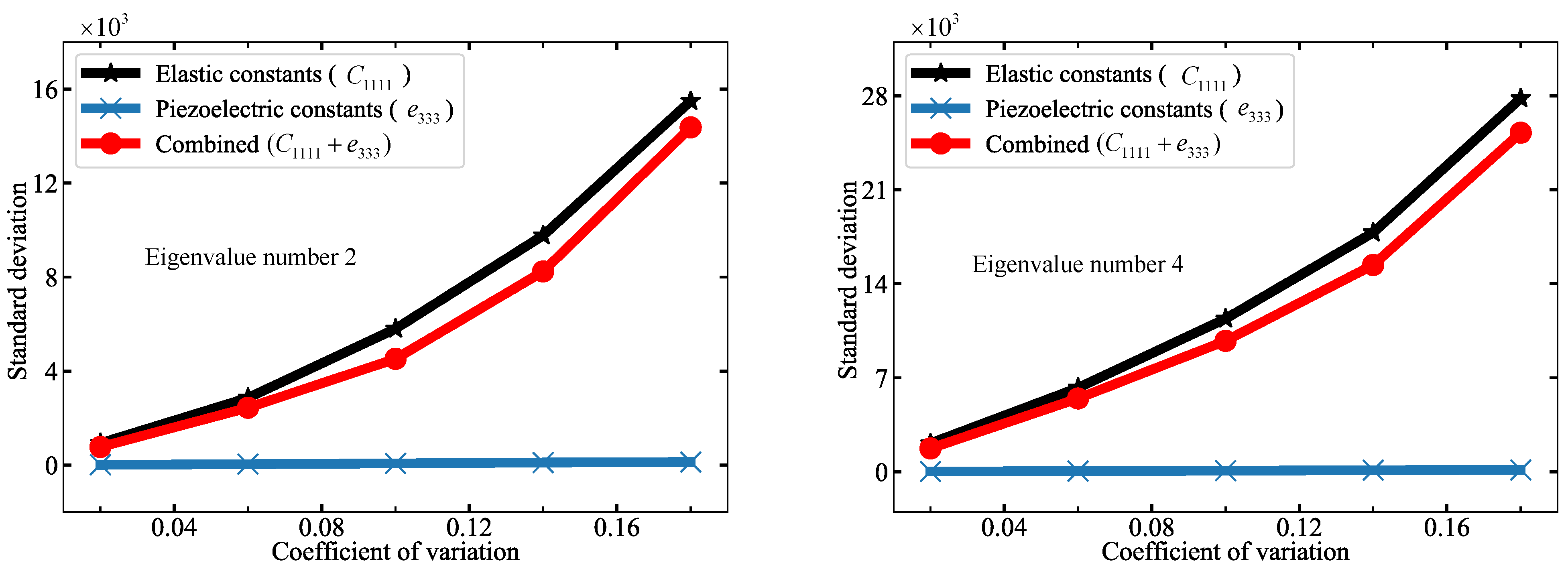 Mathematics 10 01840 g007