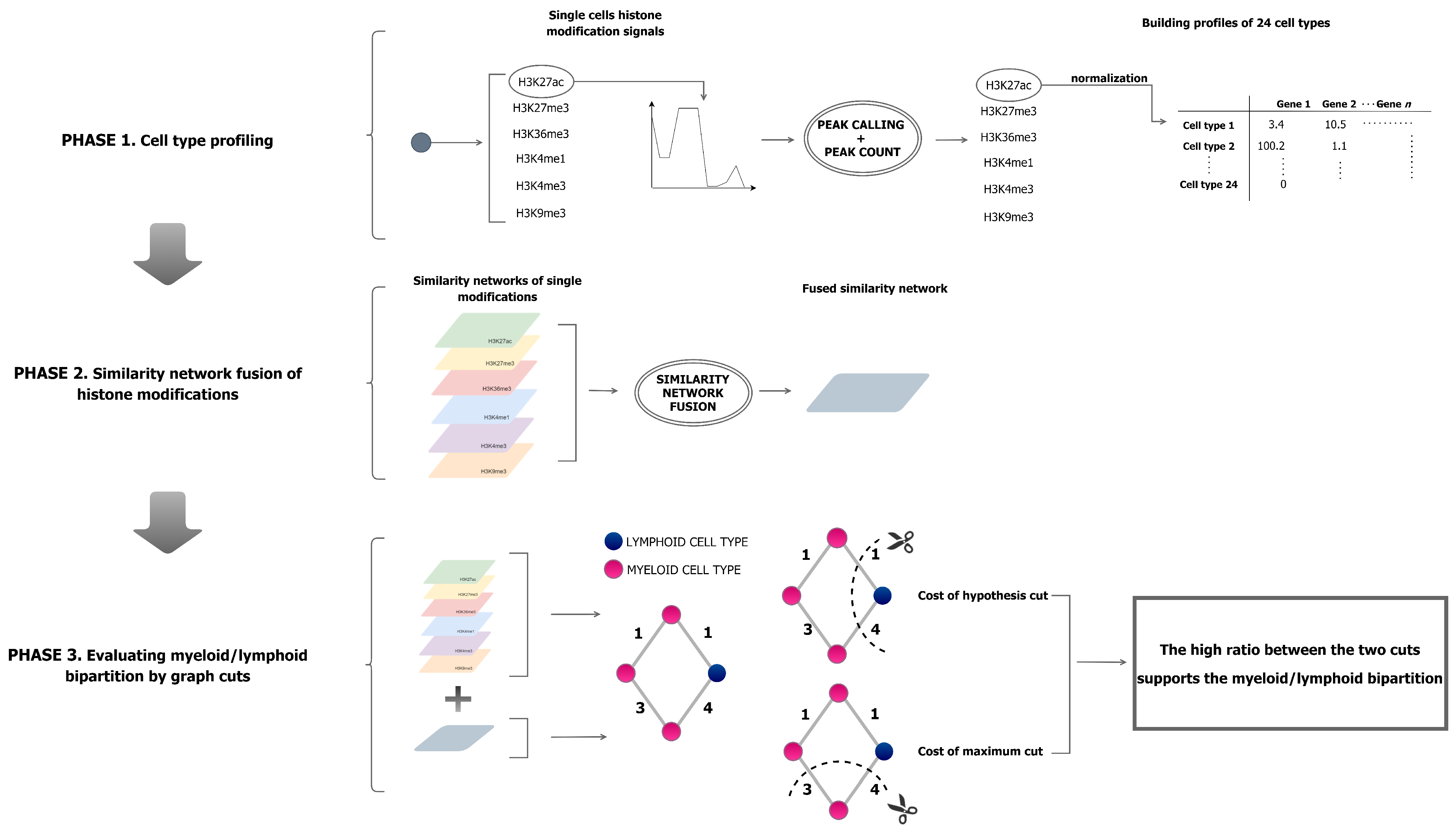 Mathematics 10 01842 g001