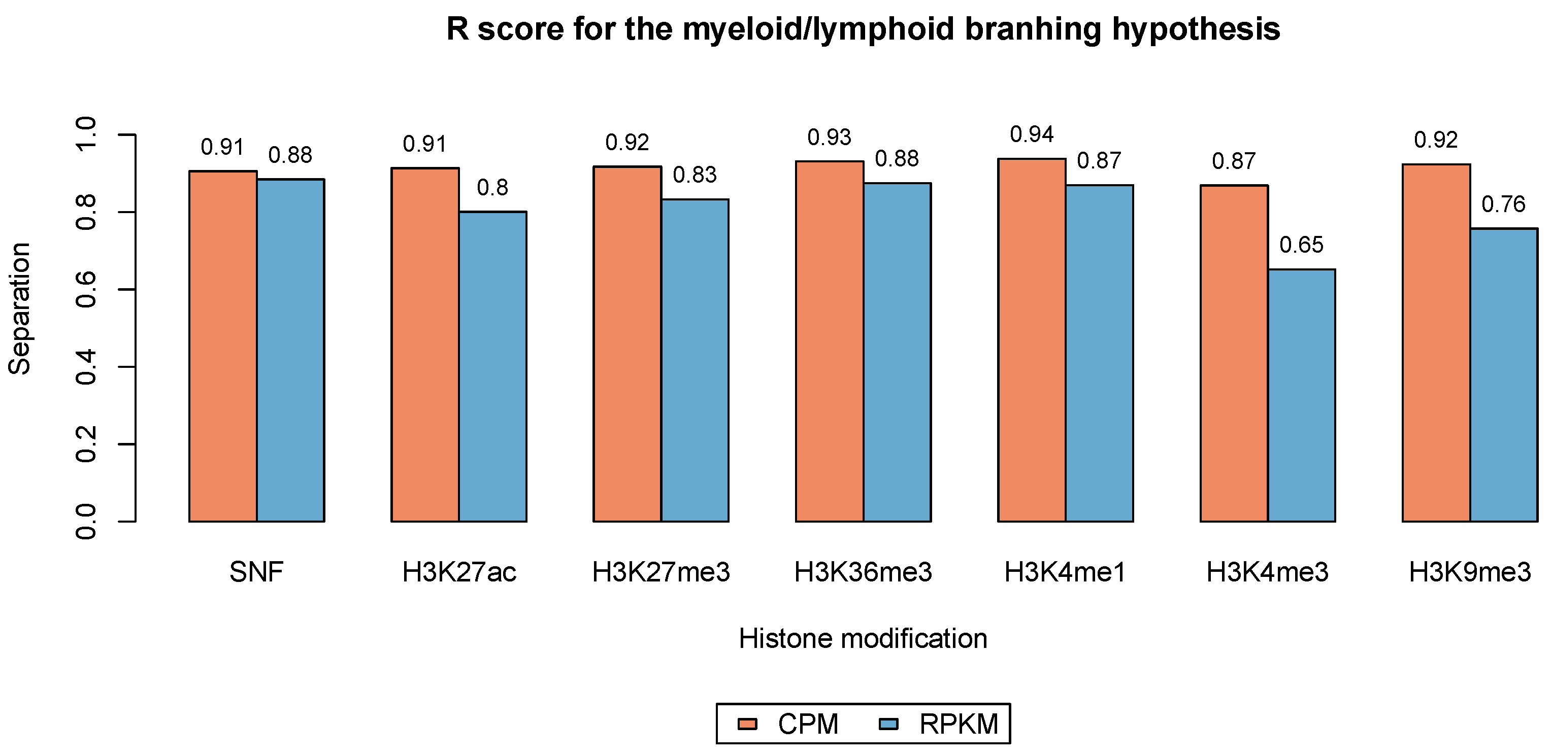 Mathematics 10 01842 g004