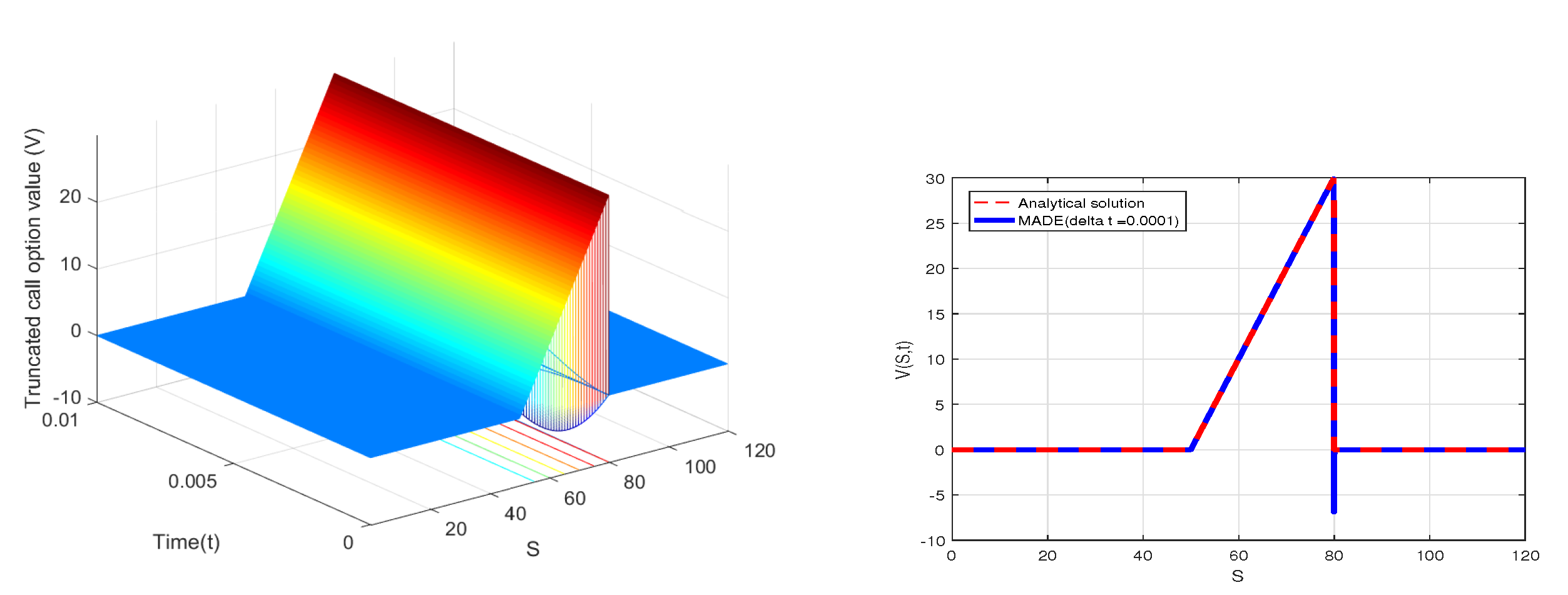 Mathematics 10 01846 g007 550