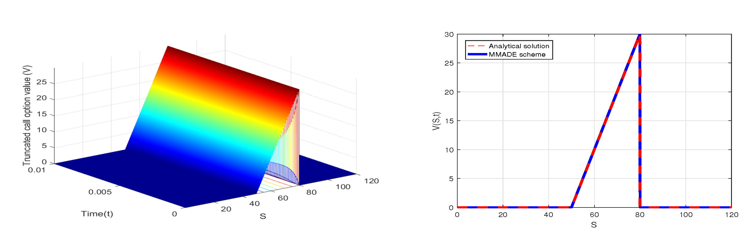 Mathematics 10 01846 g008 550