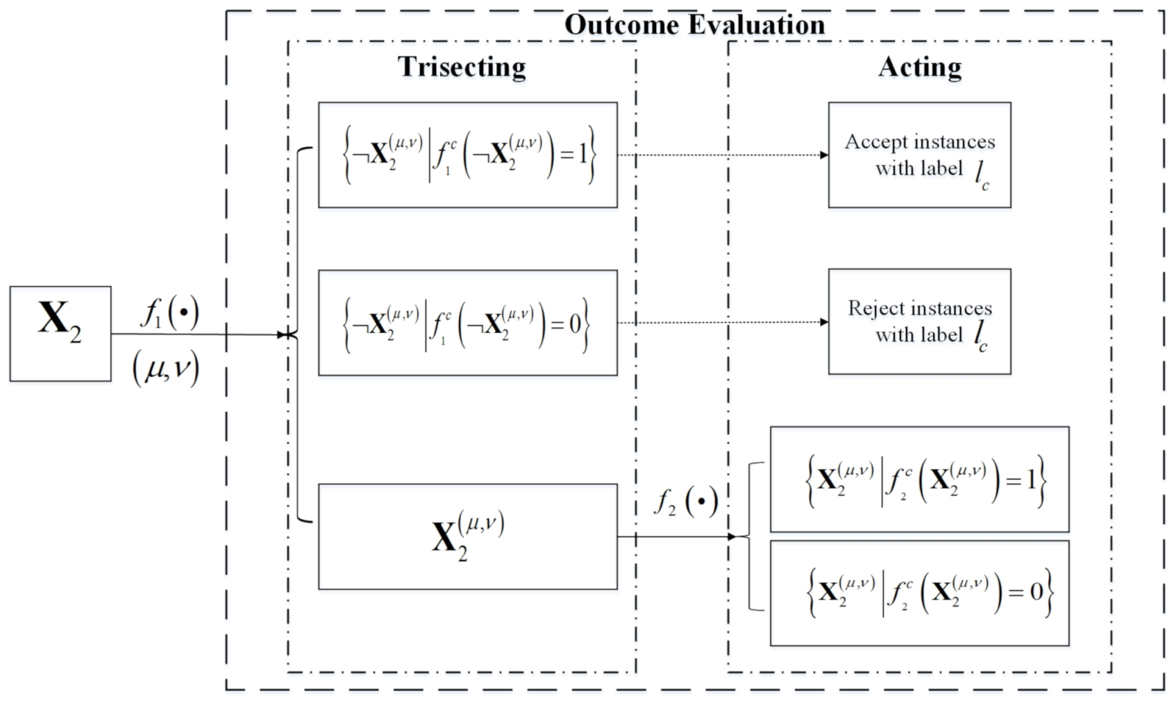 Mathematics 10 01847 g001 550