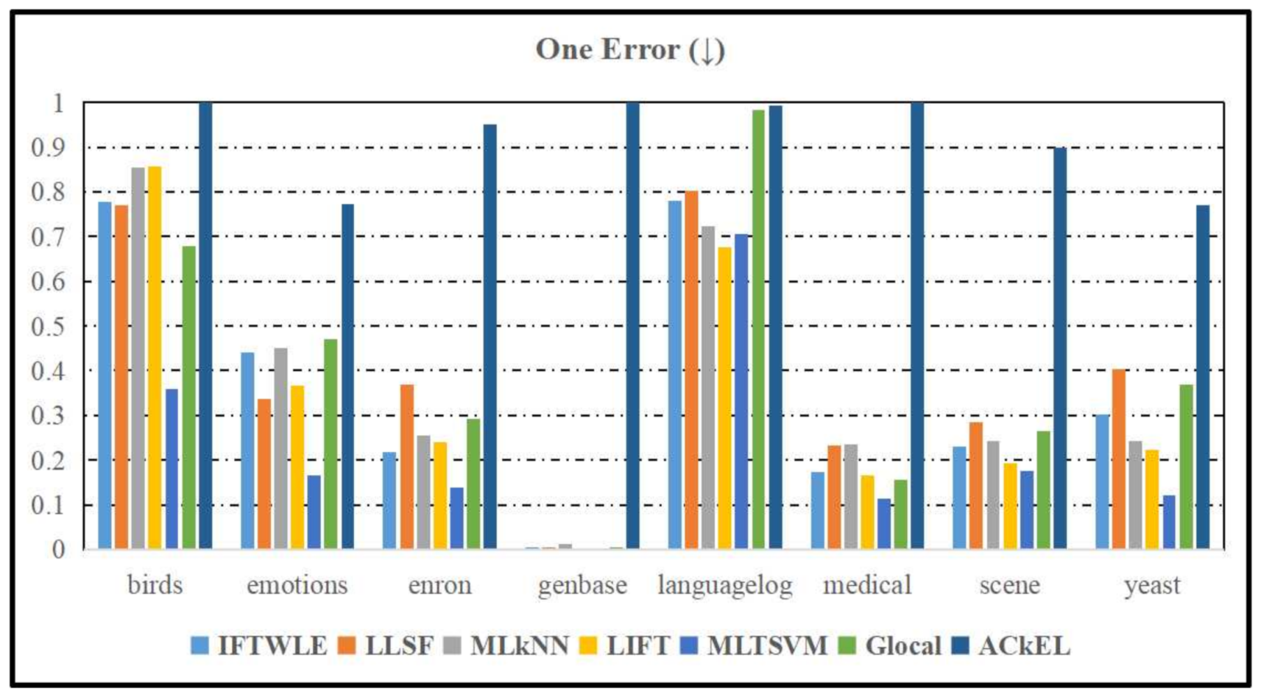 Mathematics 10 01847 g007 550