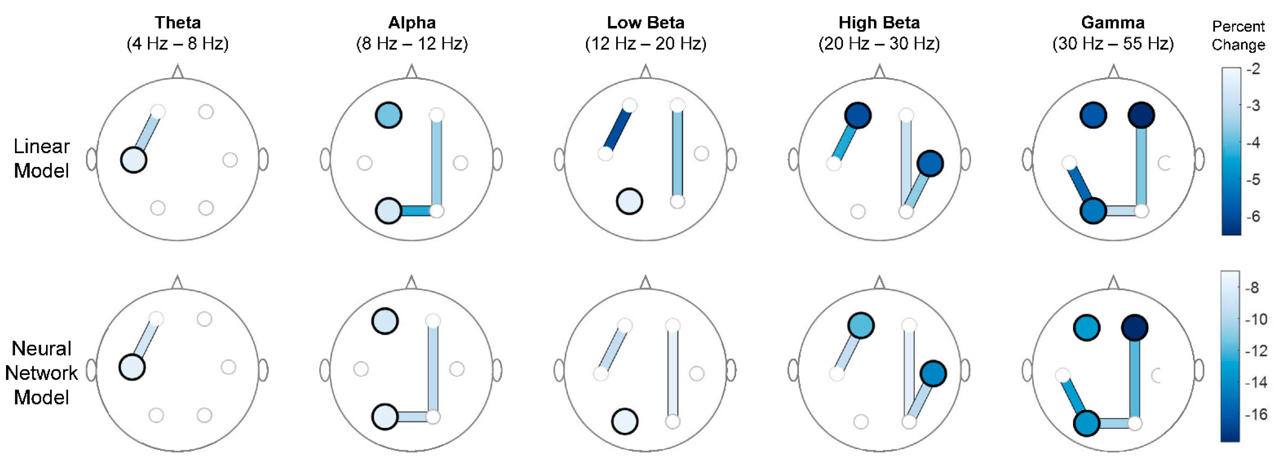 Using Neural Networks to Uncover the Relationship between