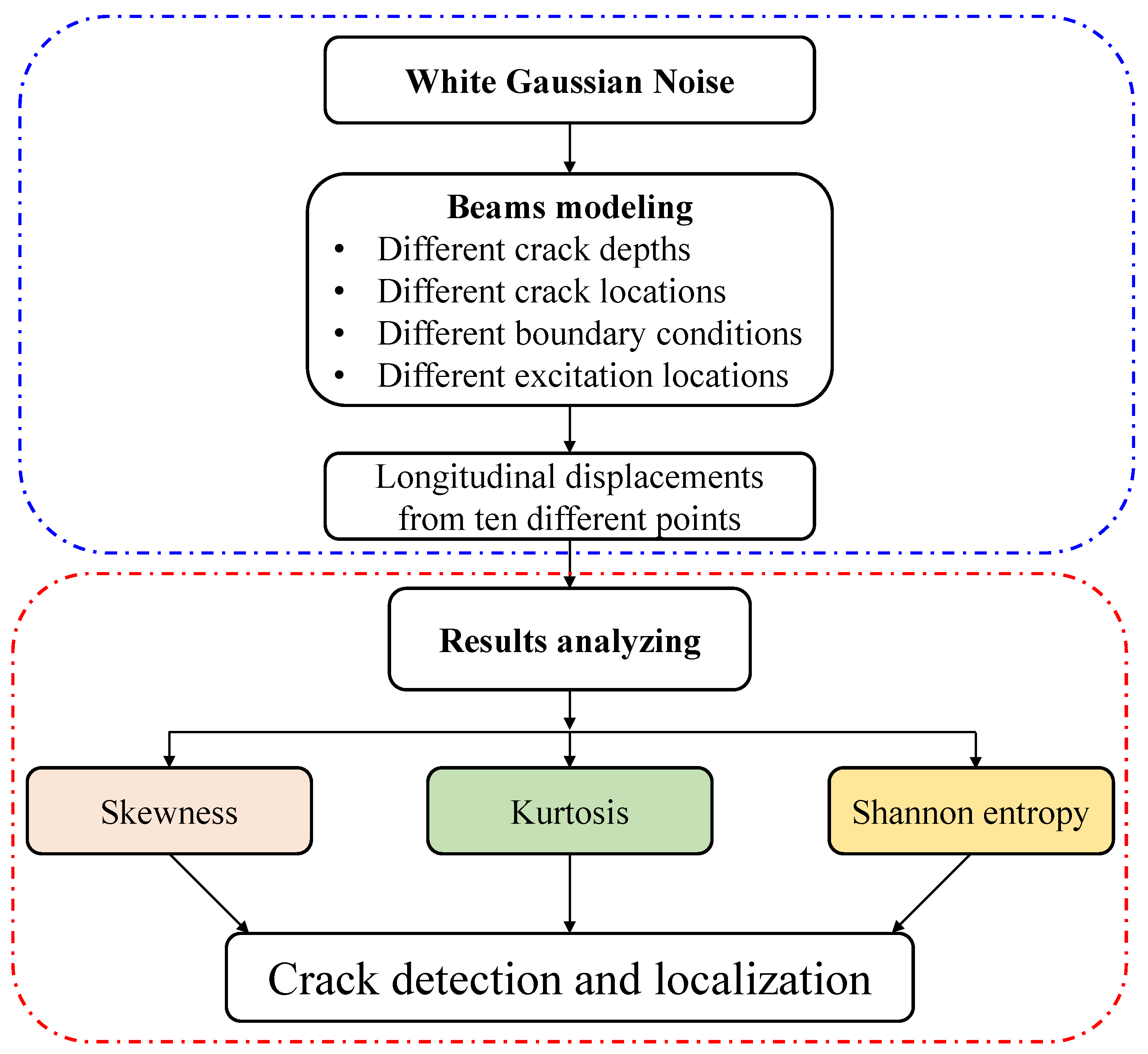 Mathematics 10 01853 g001