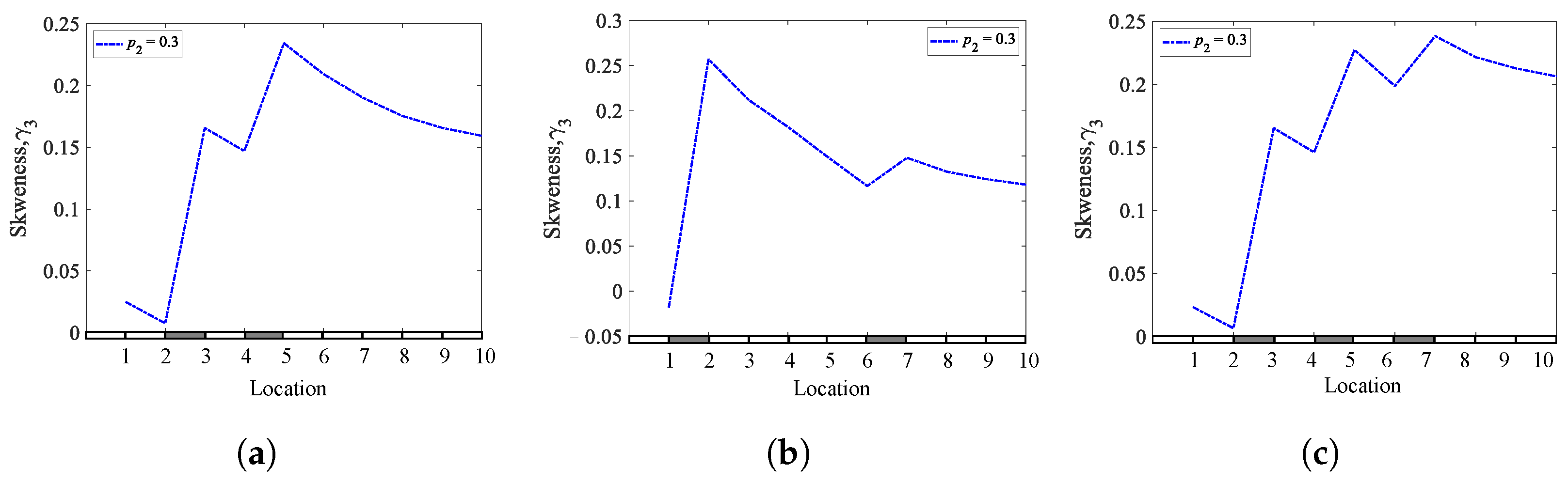Mathematics 10 01853 g032